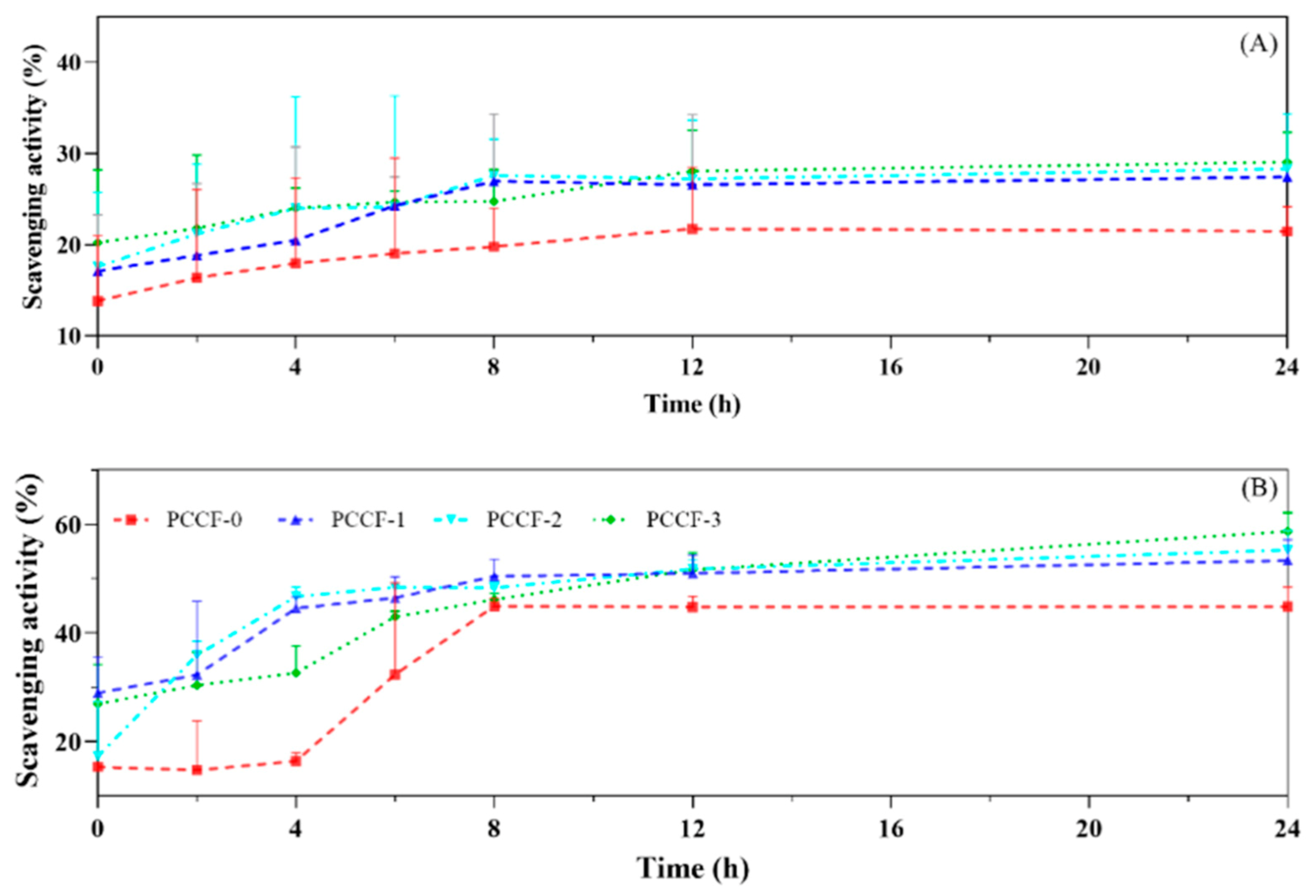 Molecules 26 02152 g006