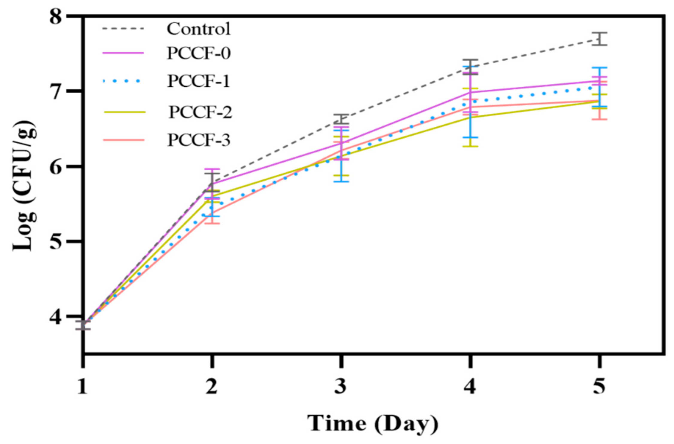 Molecules 26 02152 g007