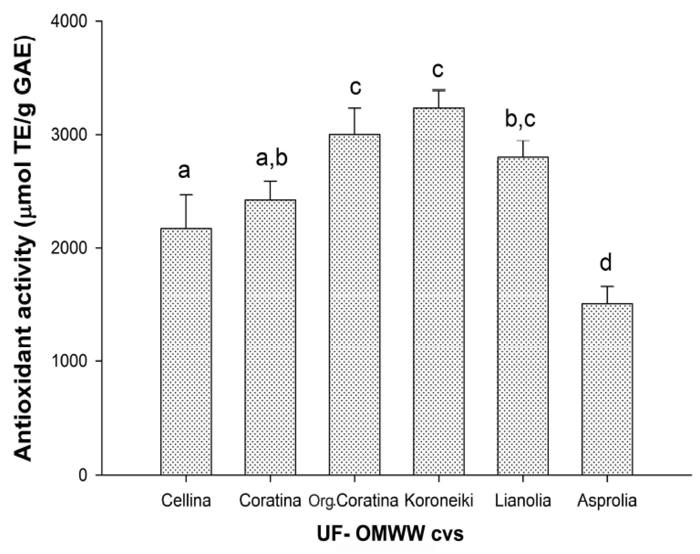 Molecules 26 02153 g002