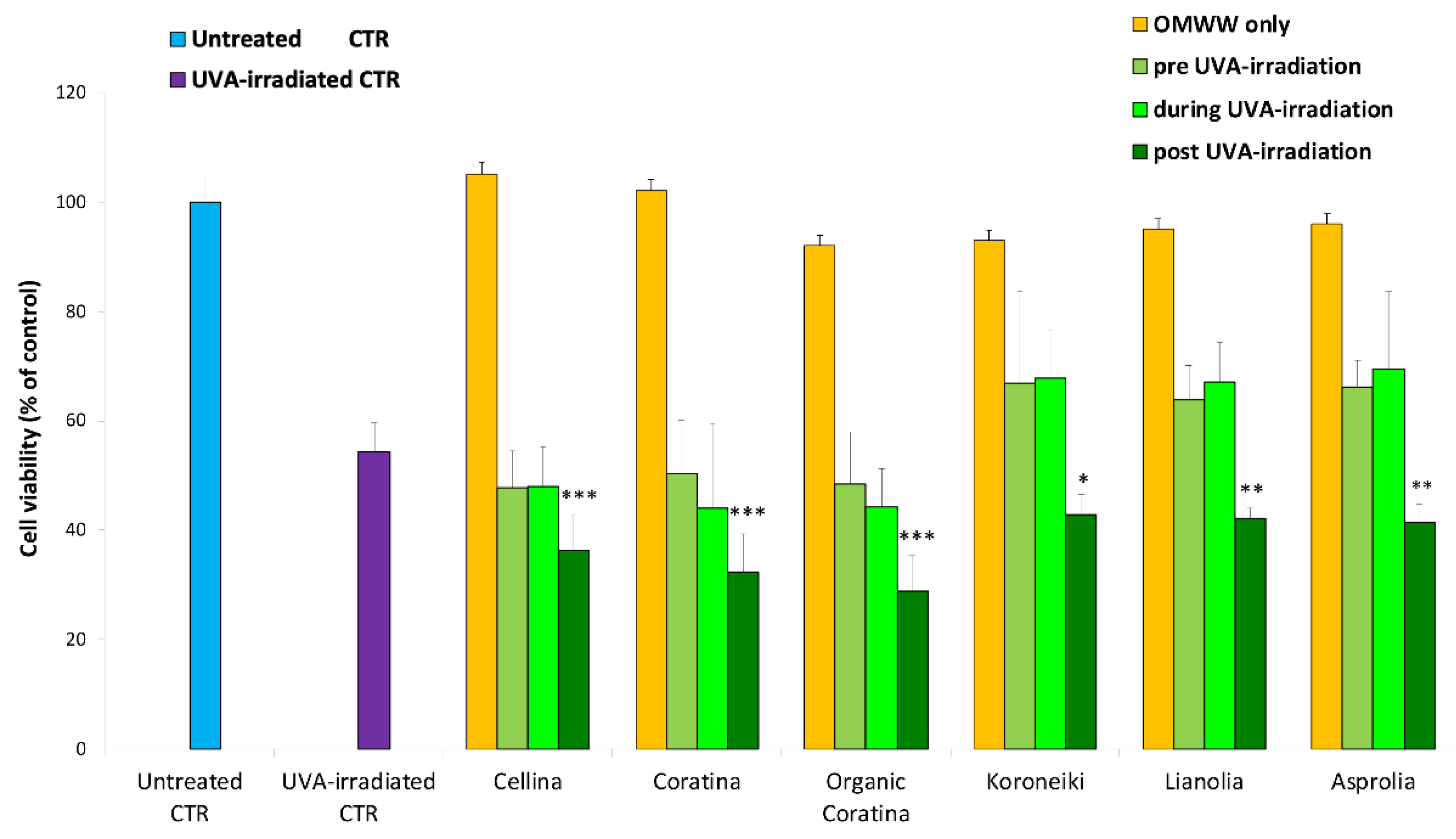 Molecules 26 02153 g005