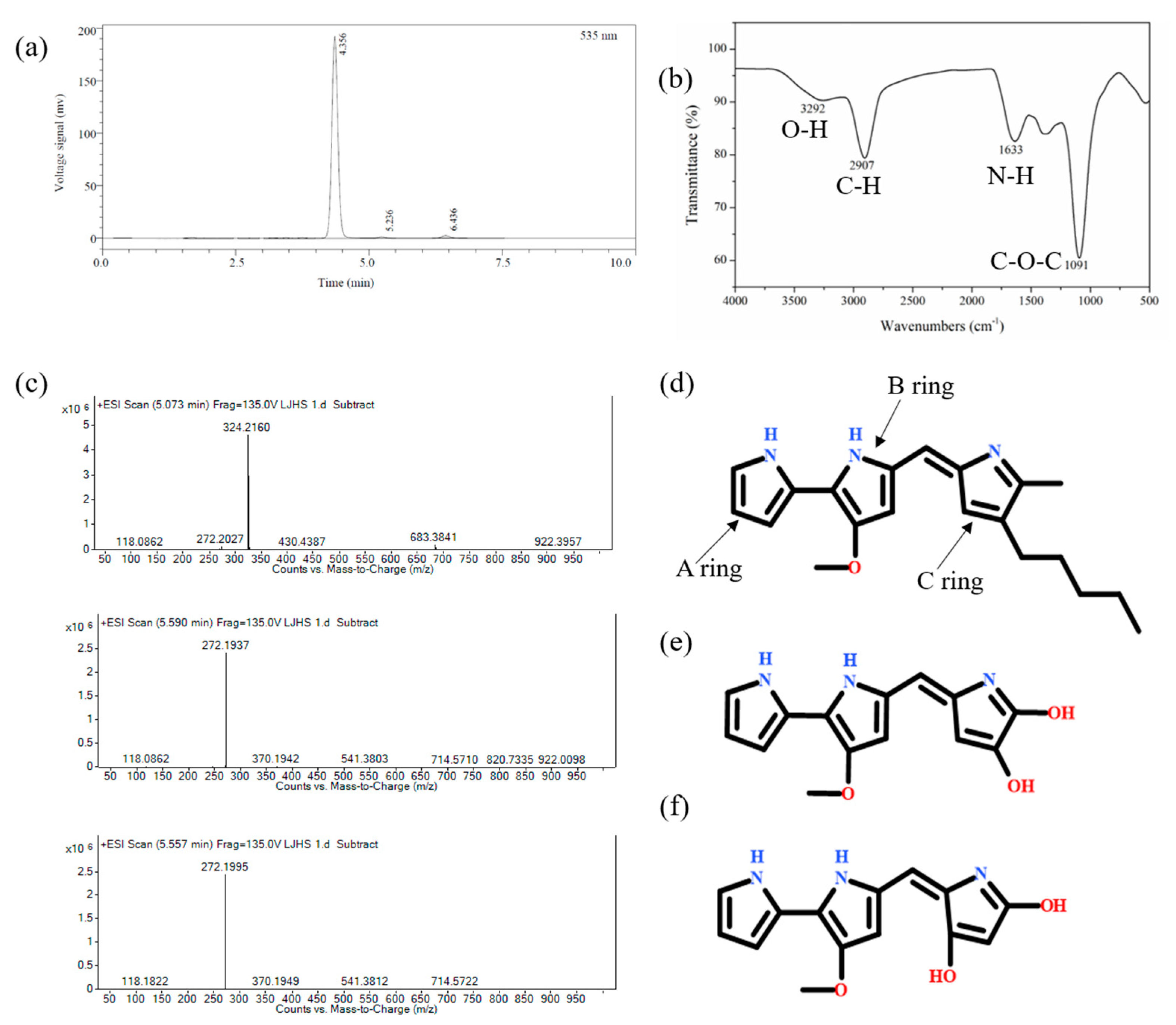 Molecules 26 02156 g003 Molecules 26 02156 g003