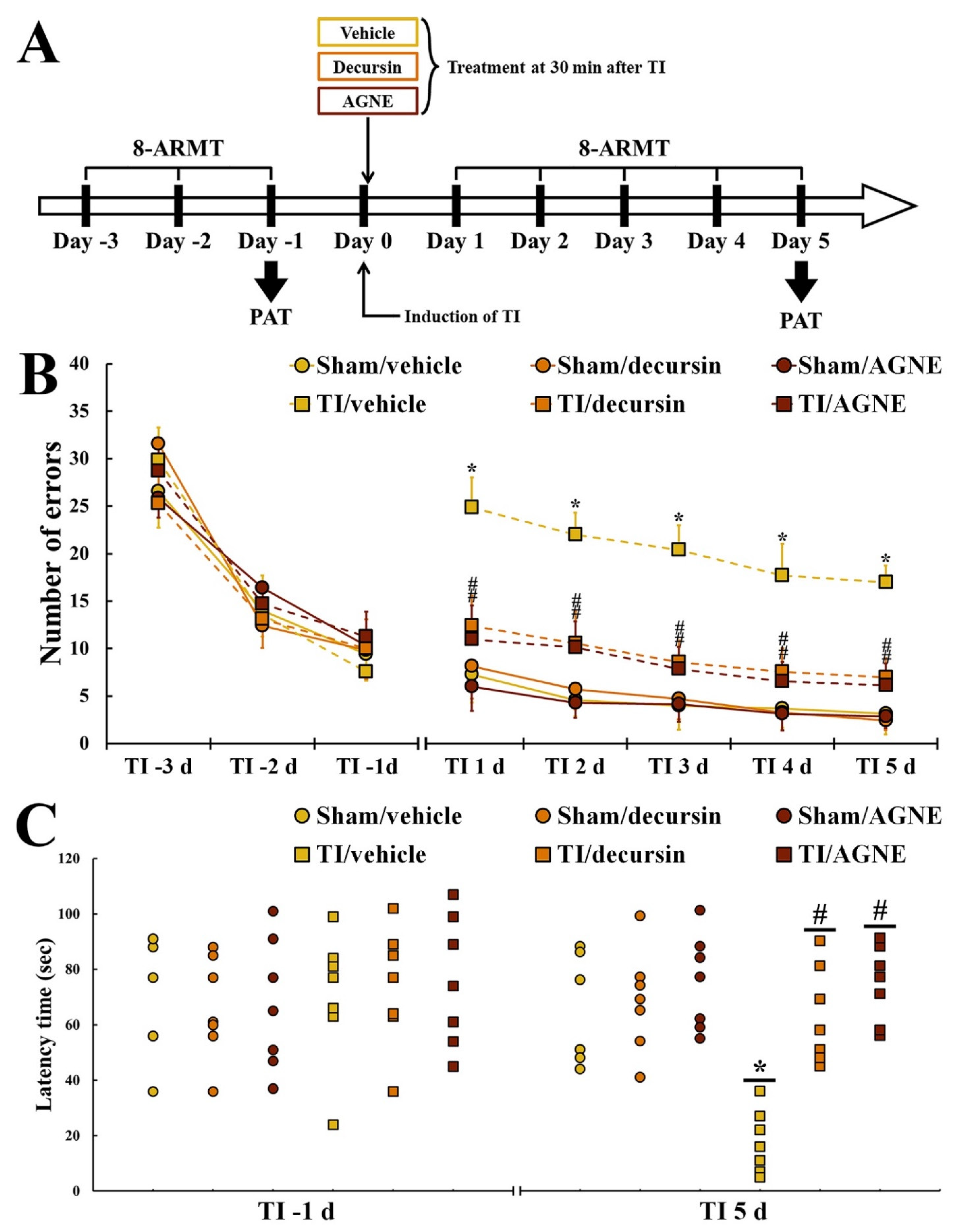Molecules 26 02161 g004 Molecules 26 02161 g004