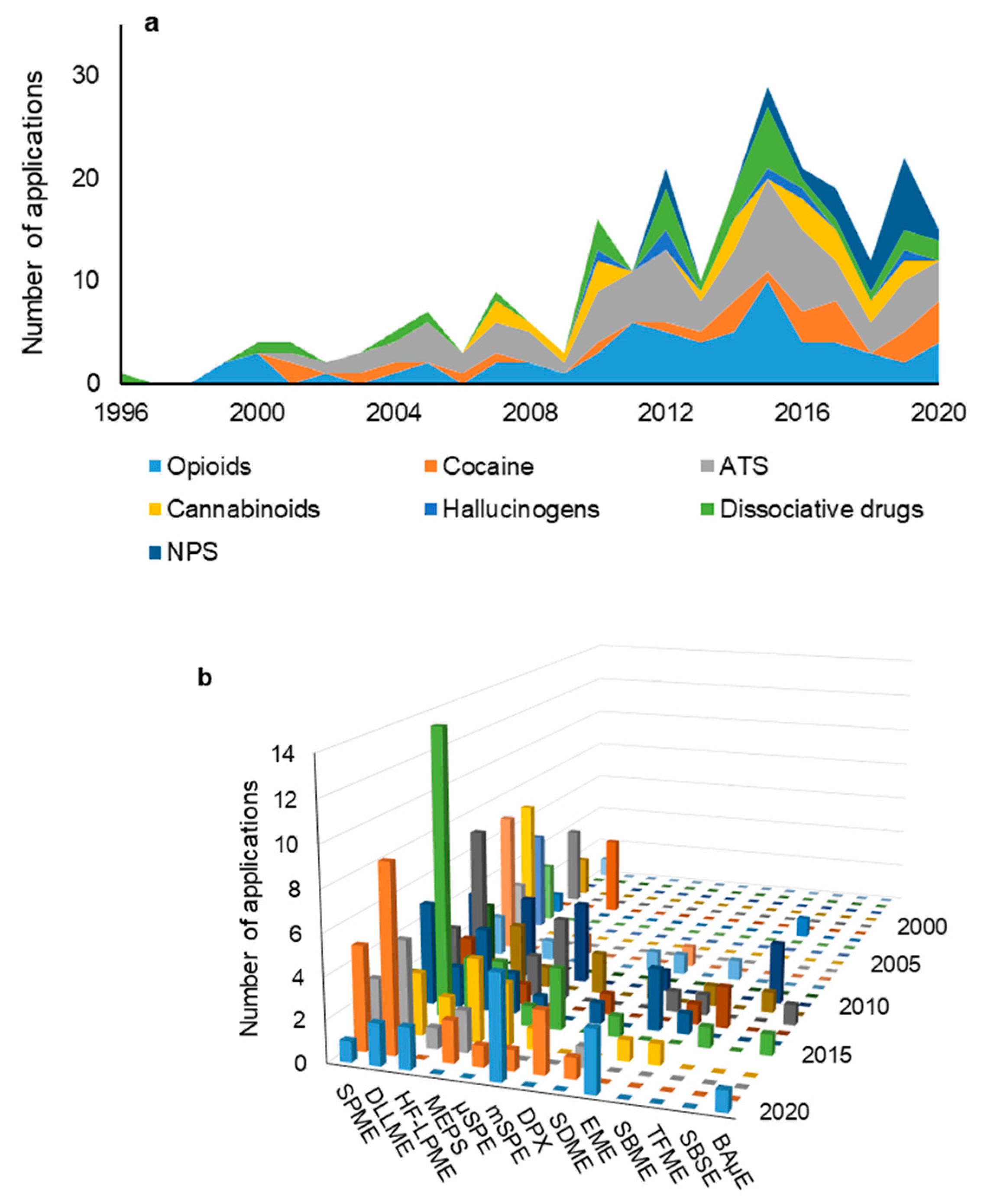 Molecules 26 02168 g001