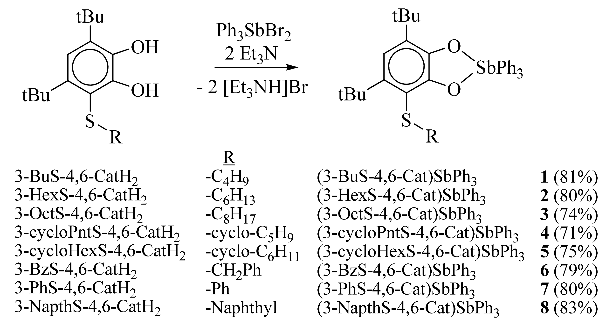Molecules 26 02171 sch001 Molecules 26 02171 sch001