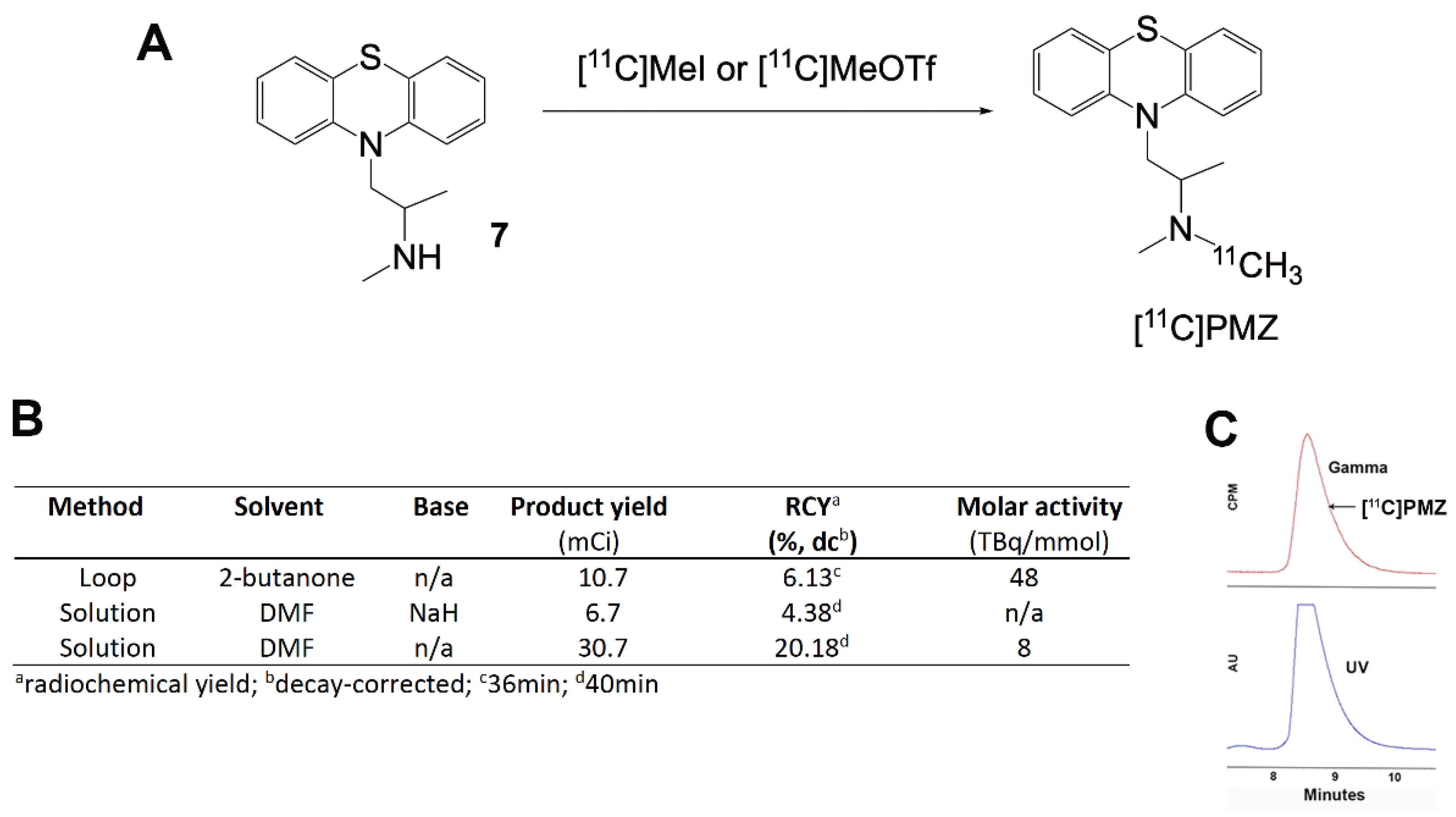 Molecules 26 02182 g003