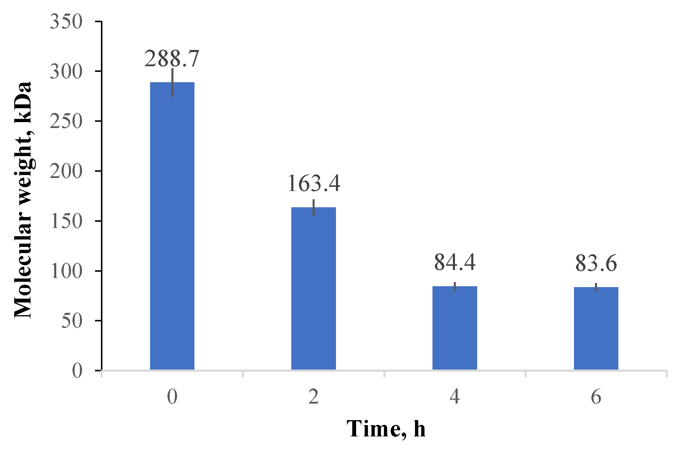 Molecules 26 02185 g005
