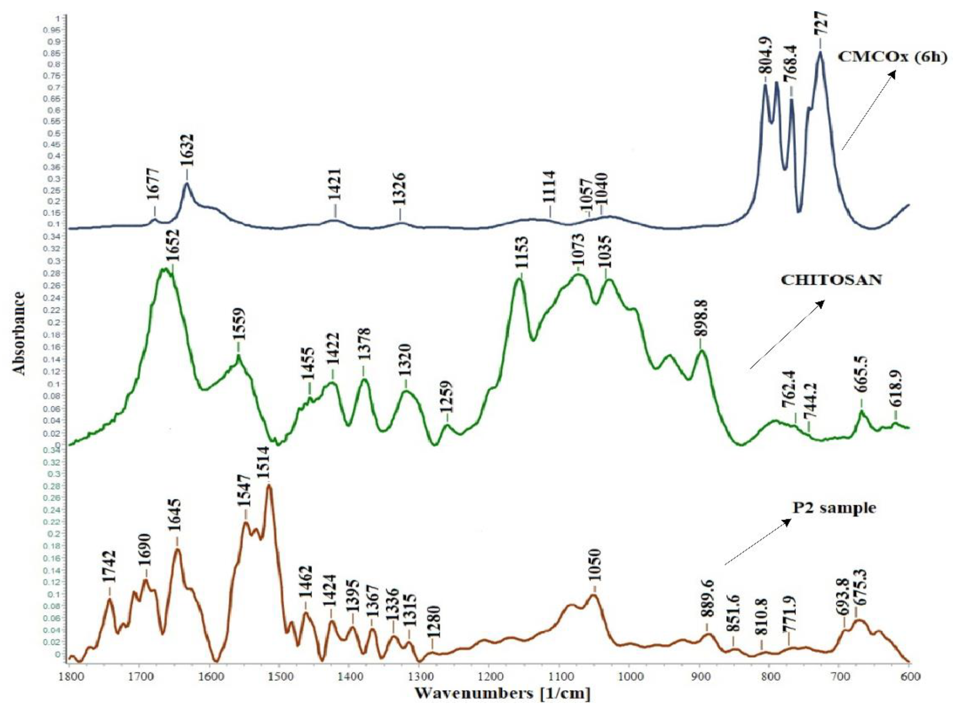 Molecules 26 02185 g006