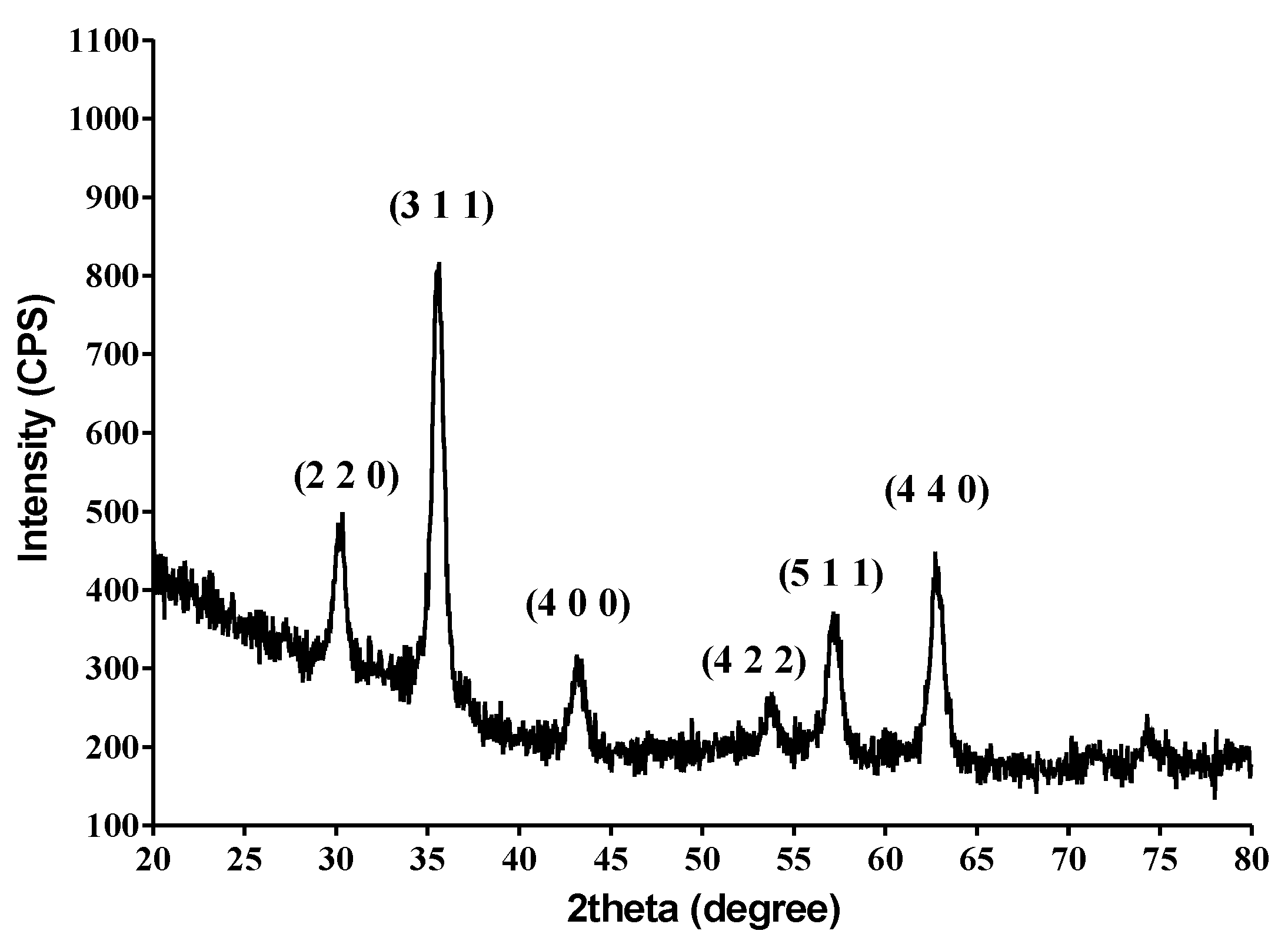 Molecules 26 02189 g001