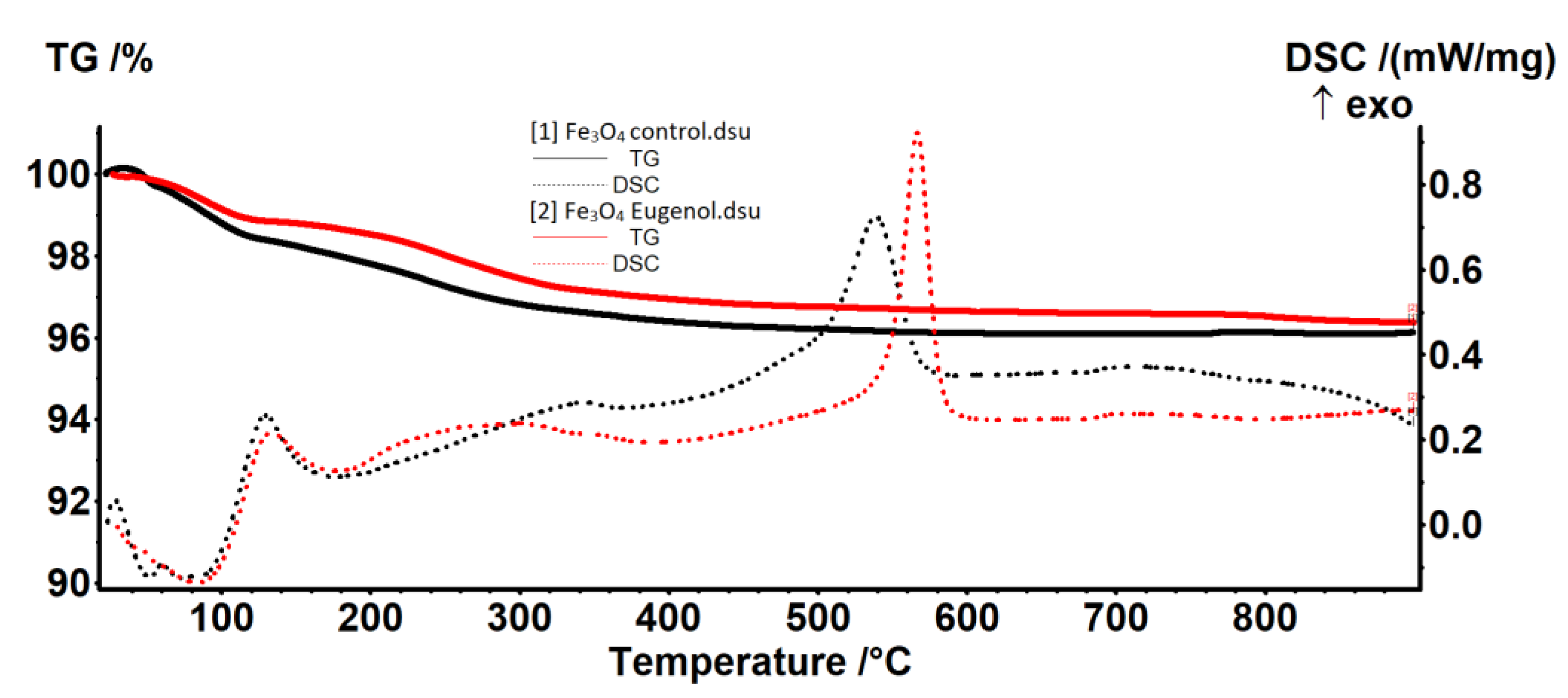 Molecules 26 02189 g003