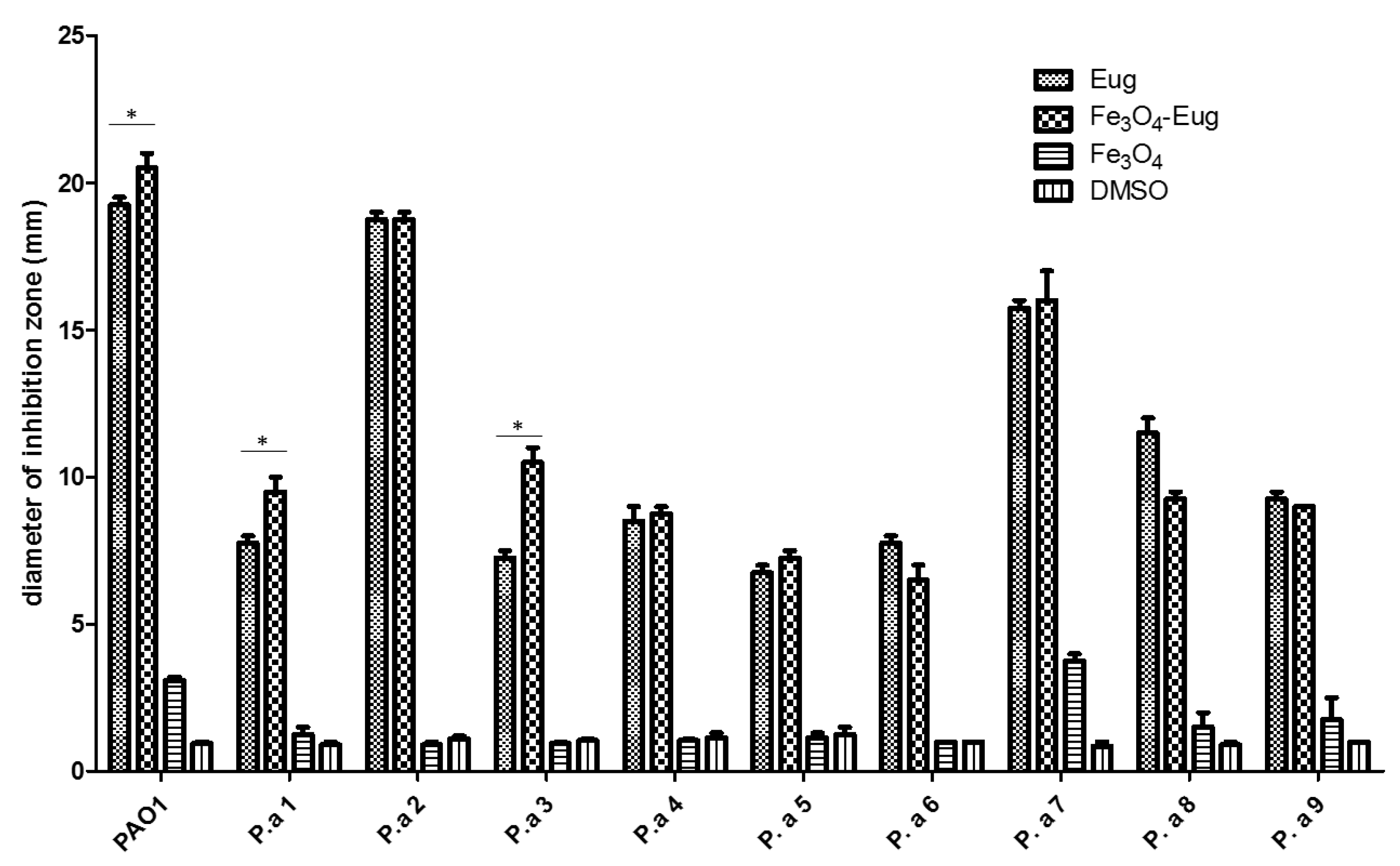 Molecules 26 02189 g005