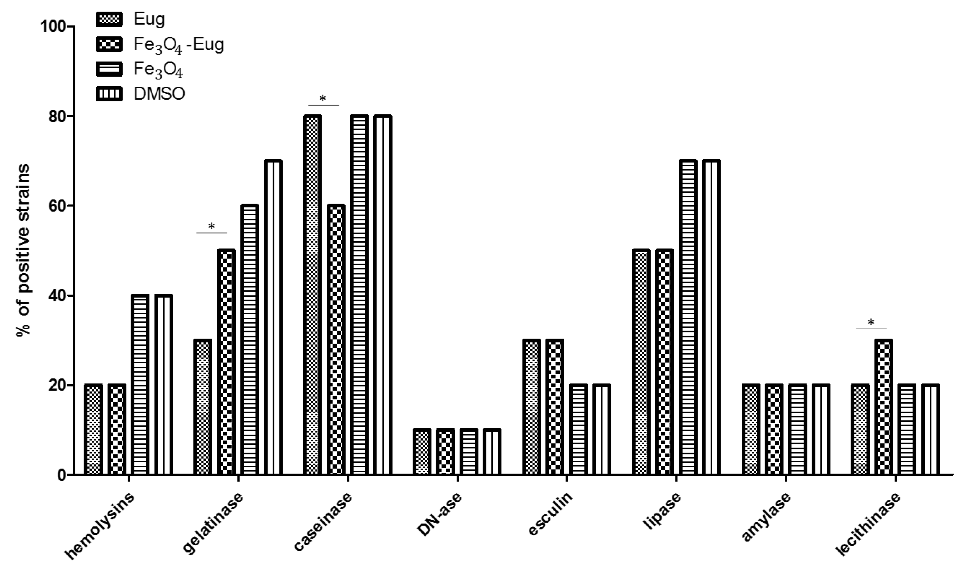 Molecules 26 02189 g007