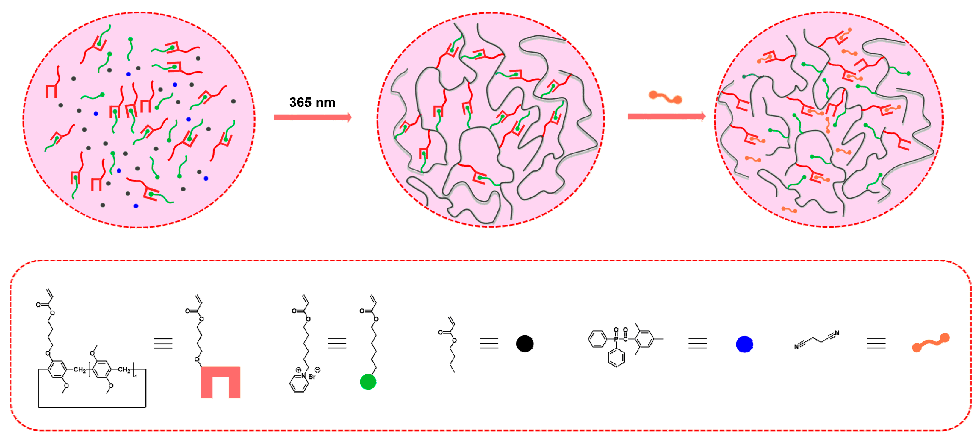Molecules 26 02191 sch001
