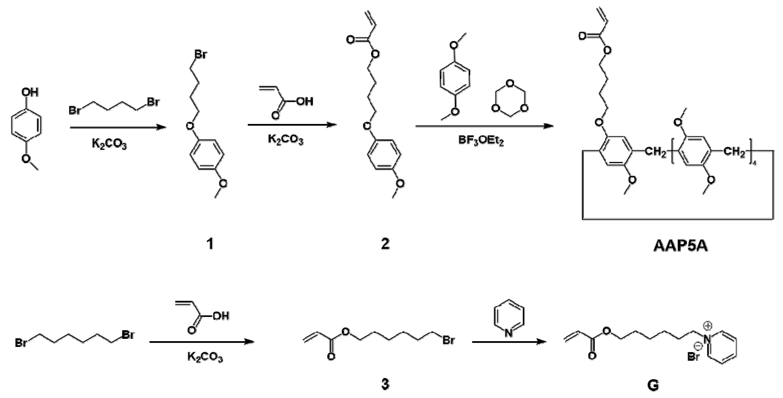 Molecules 26 02191 sch002