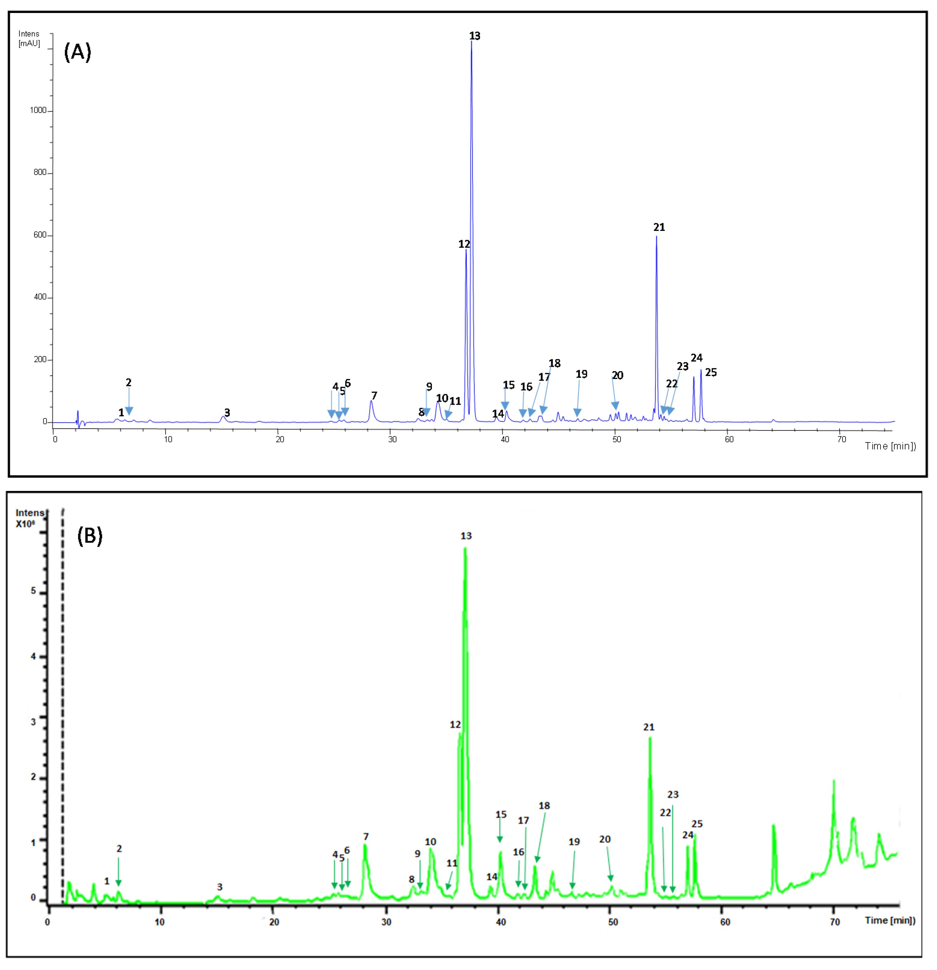 Molecules 26 02192 g001 Molecules 26 02192 g001