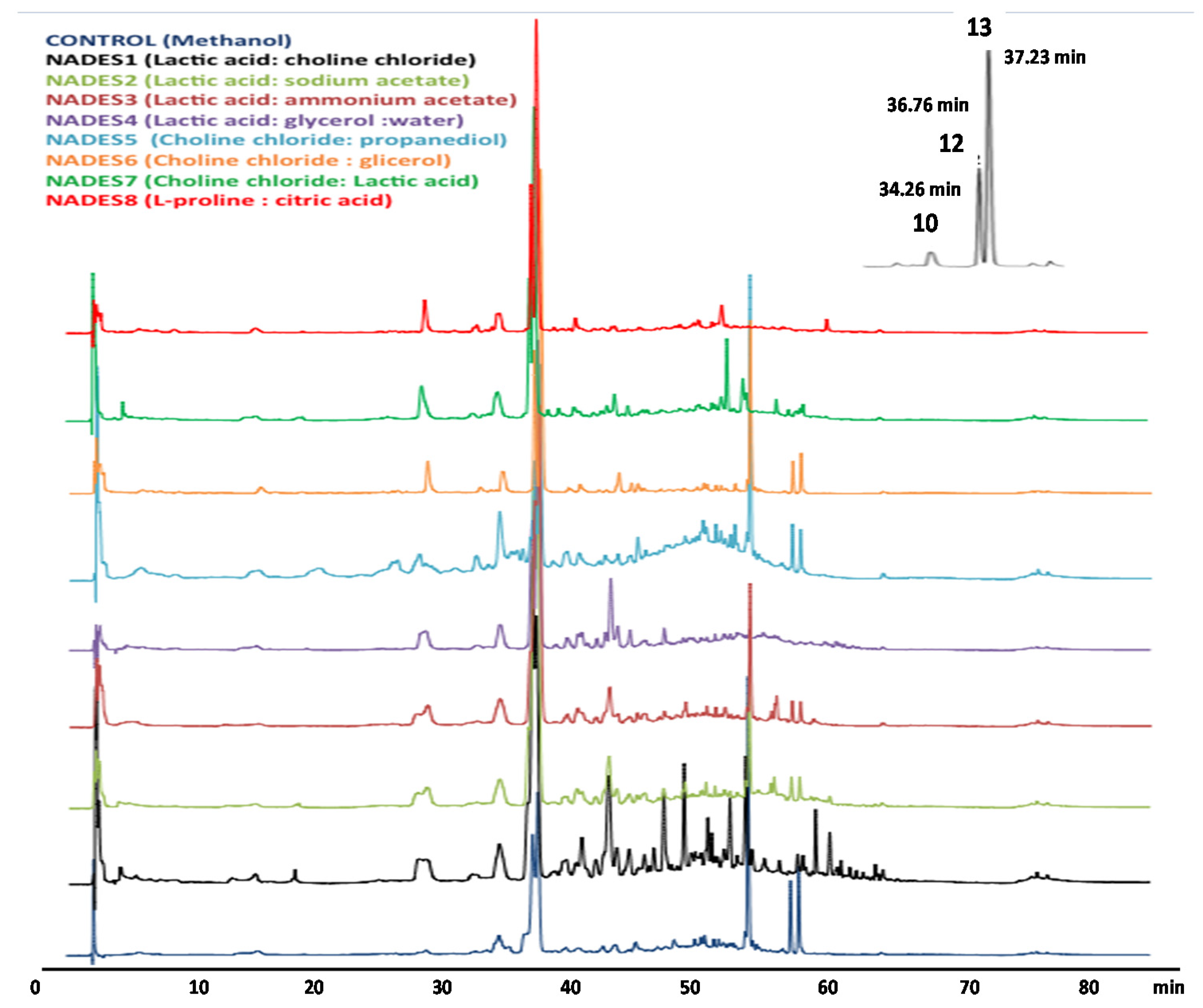 Molecules 26 02192 g006 Molecules 26 02192 g006