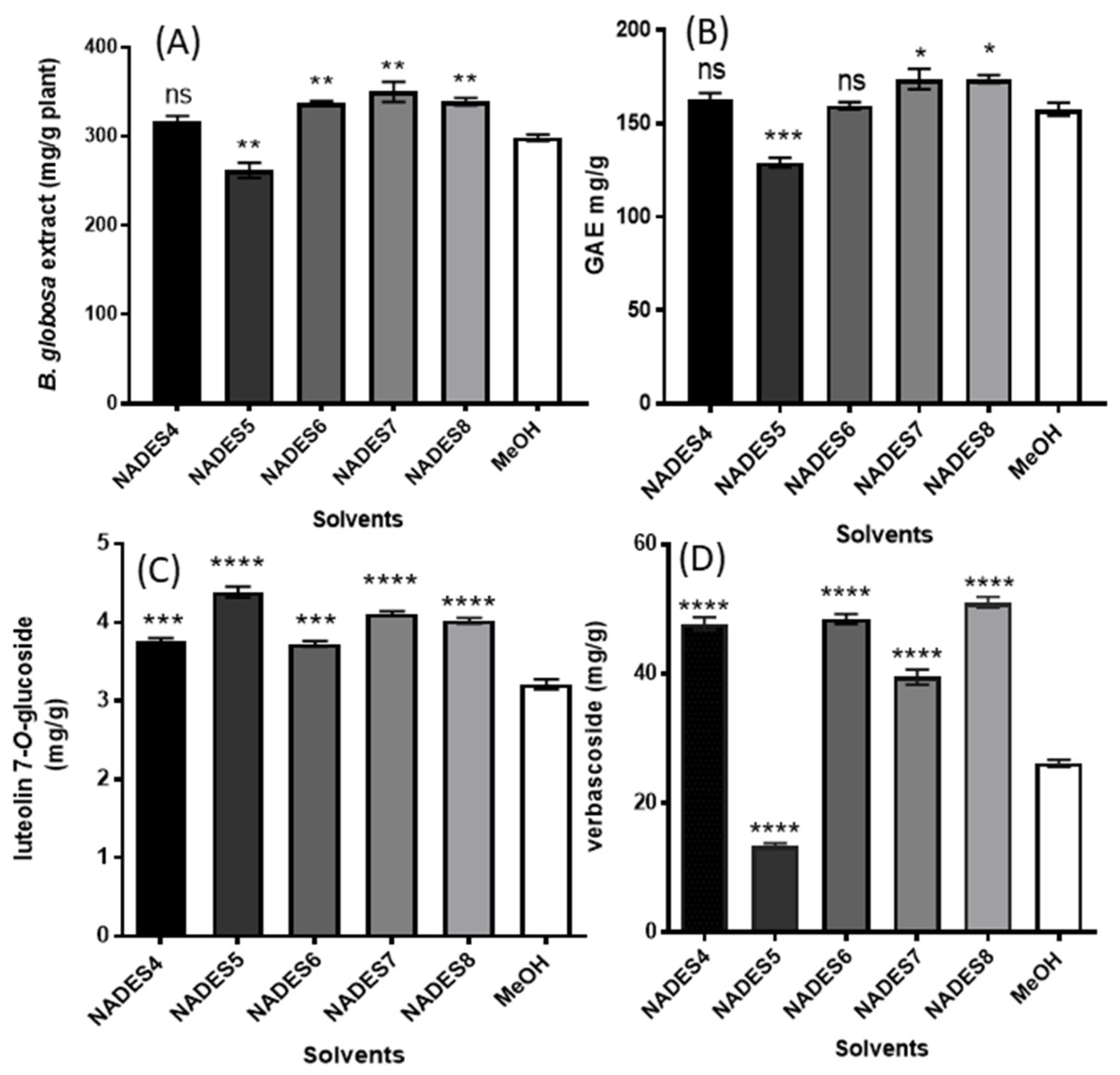 Molecules 26 02192 g007 Molecules 26 02192 g007