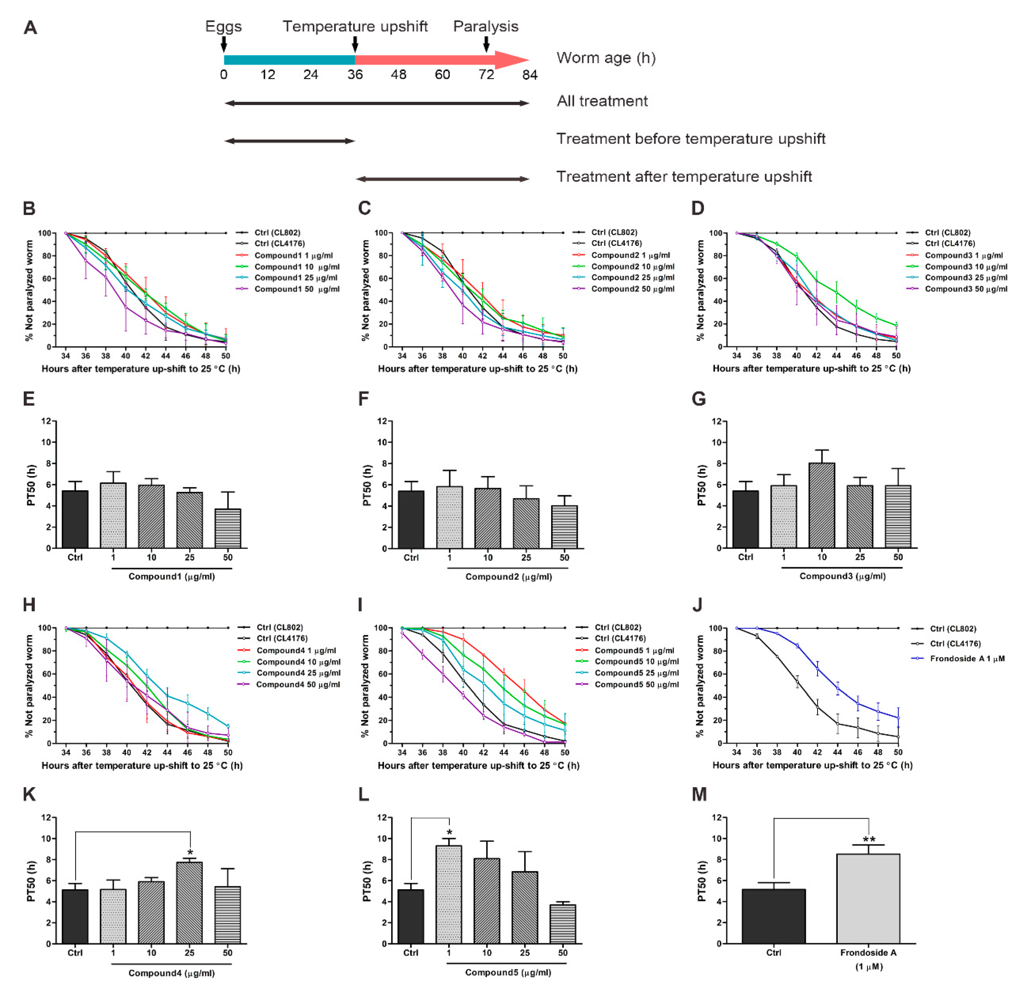 Molecules 26 02195 g002