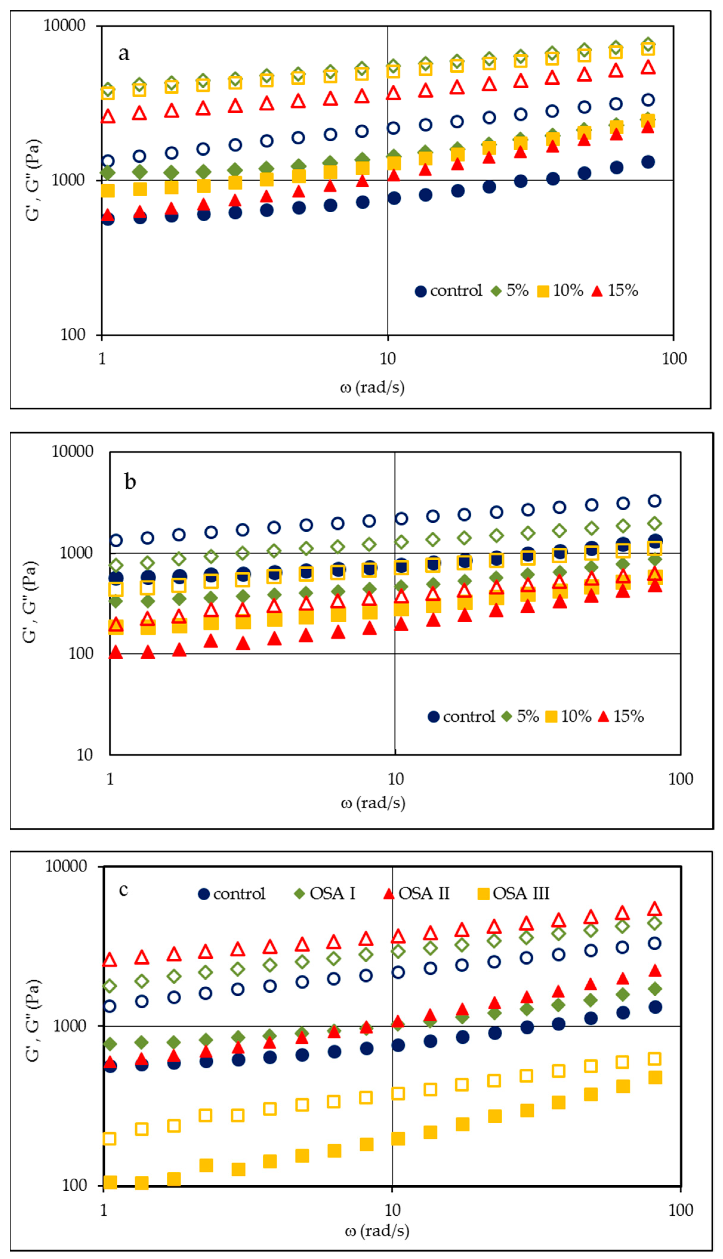 Molecules 26 02197 g001 Molecules 26 02197 g001