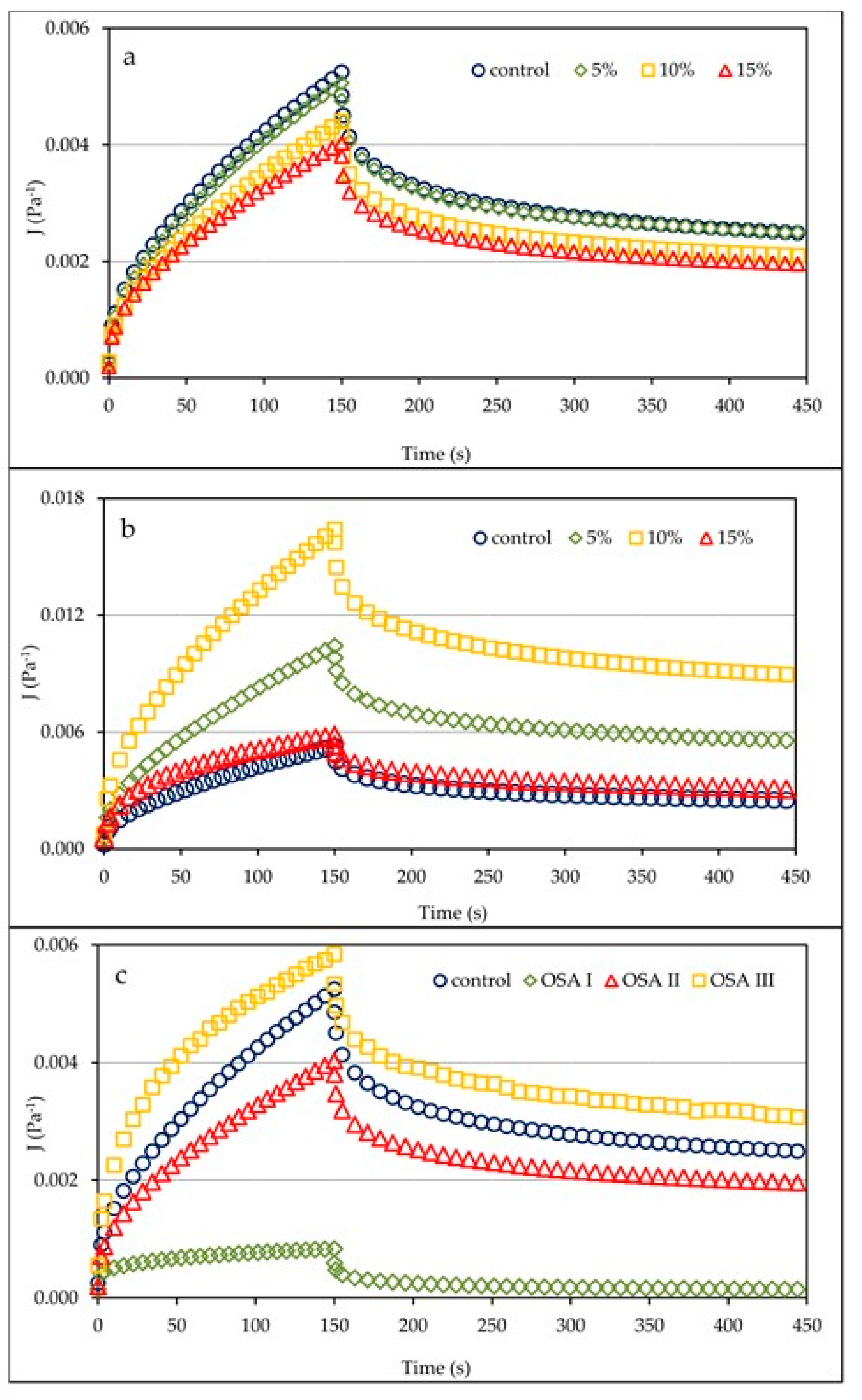 Molecules 26 02197 g003 Molecules 26 02197 g003