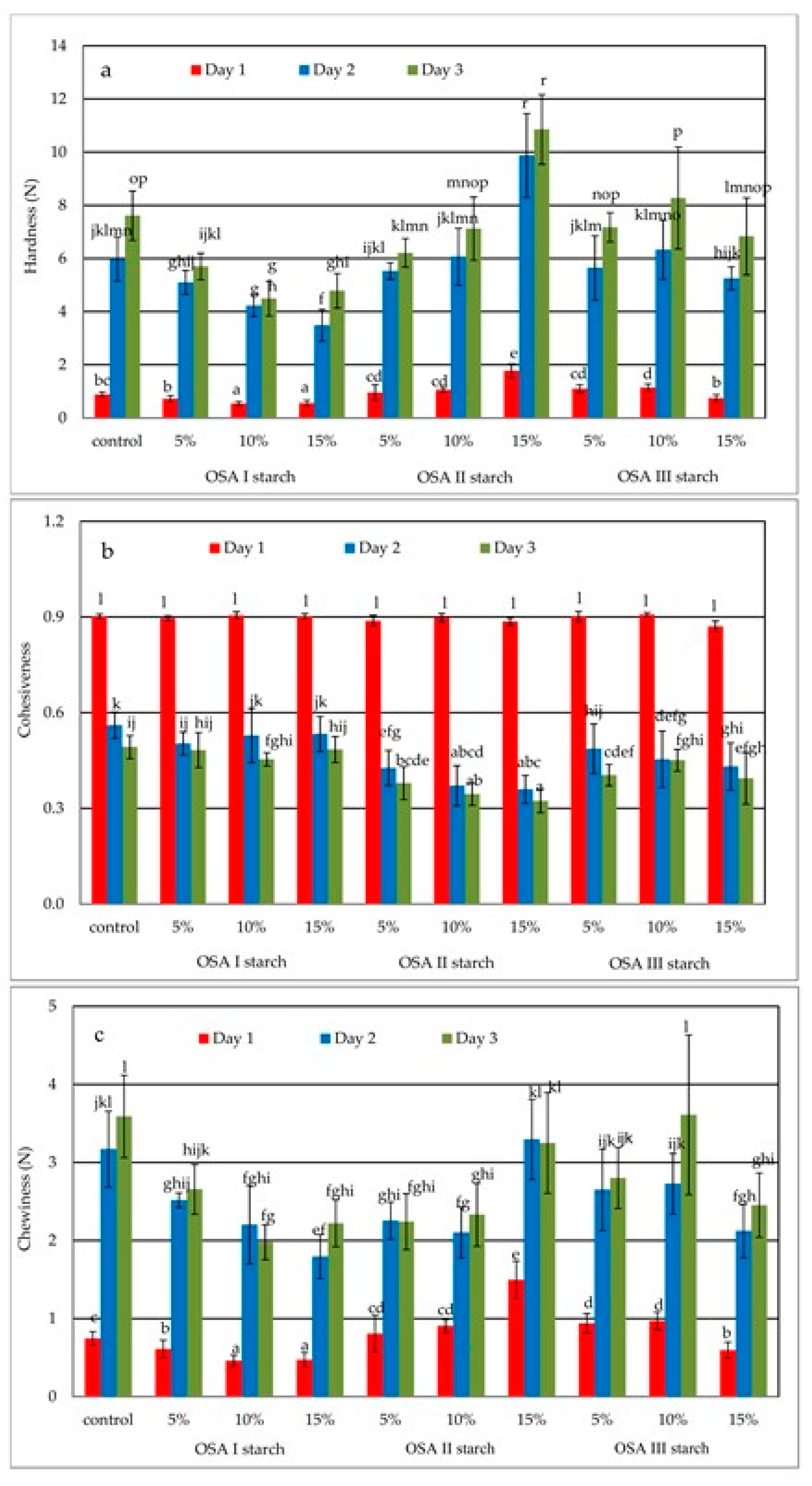 Molecules 26 02197 g004 Molecules 26 02197 g004