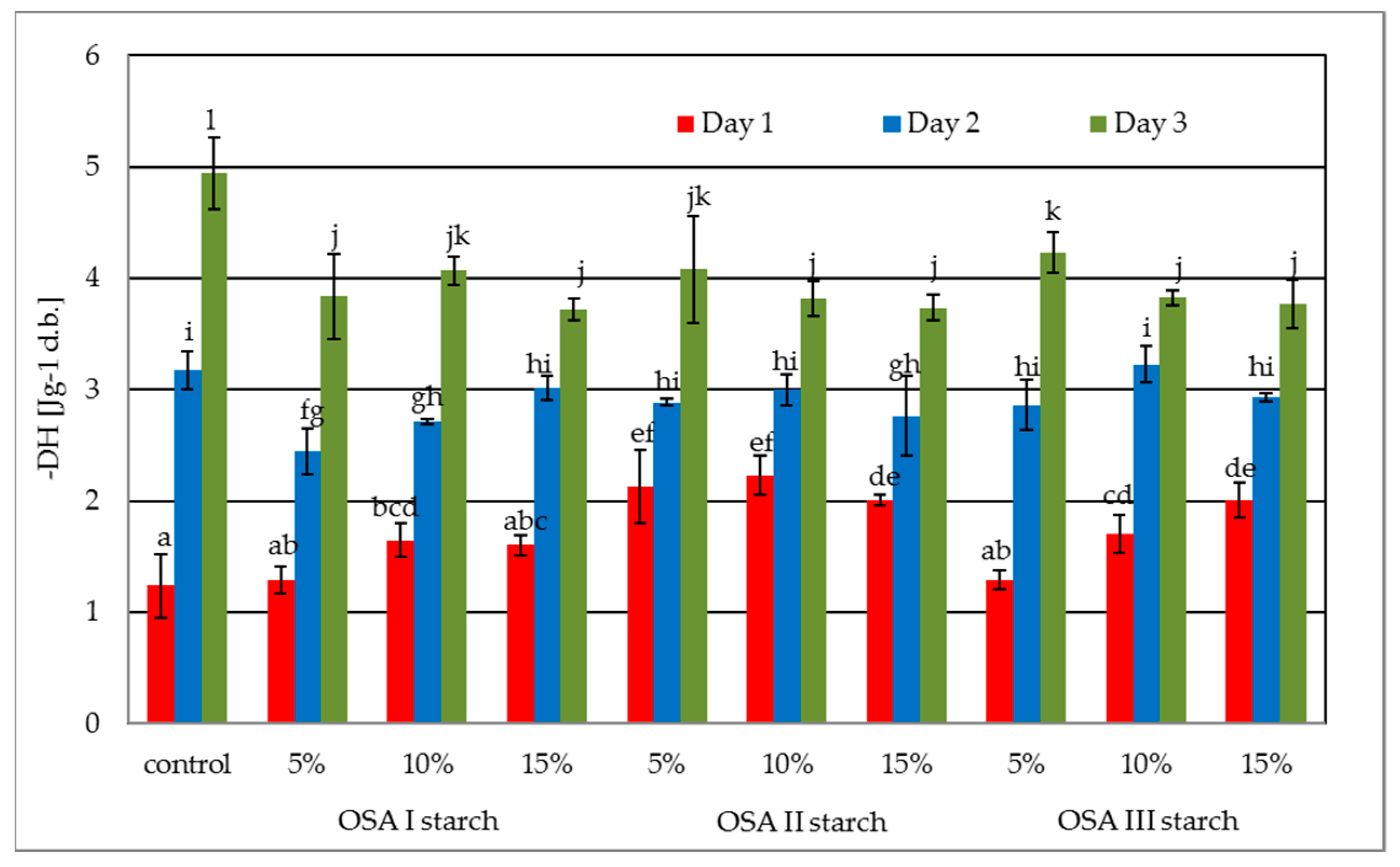 Molecules 26 02197 g005 Molecules 26 02197 g005