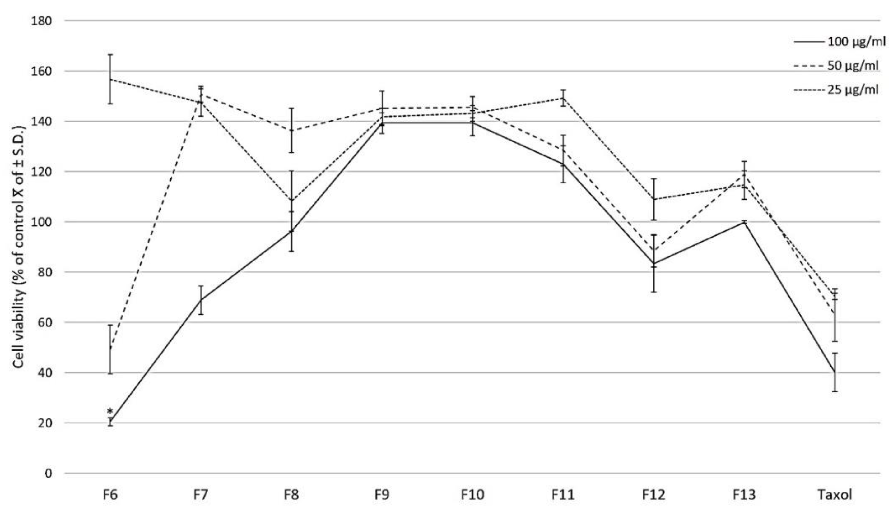 Molecules 26 02200 g001