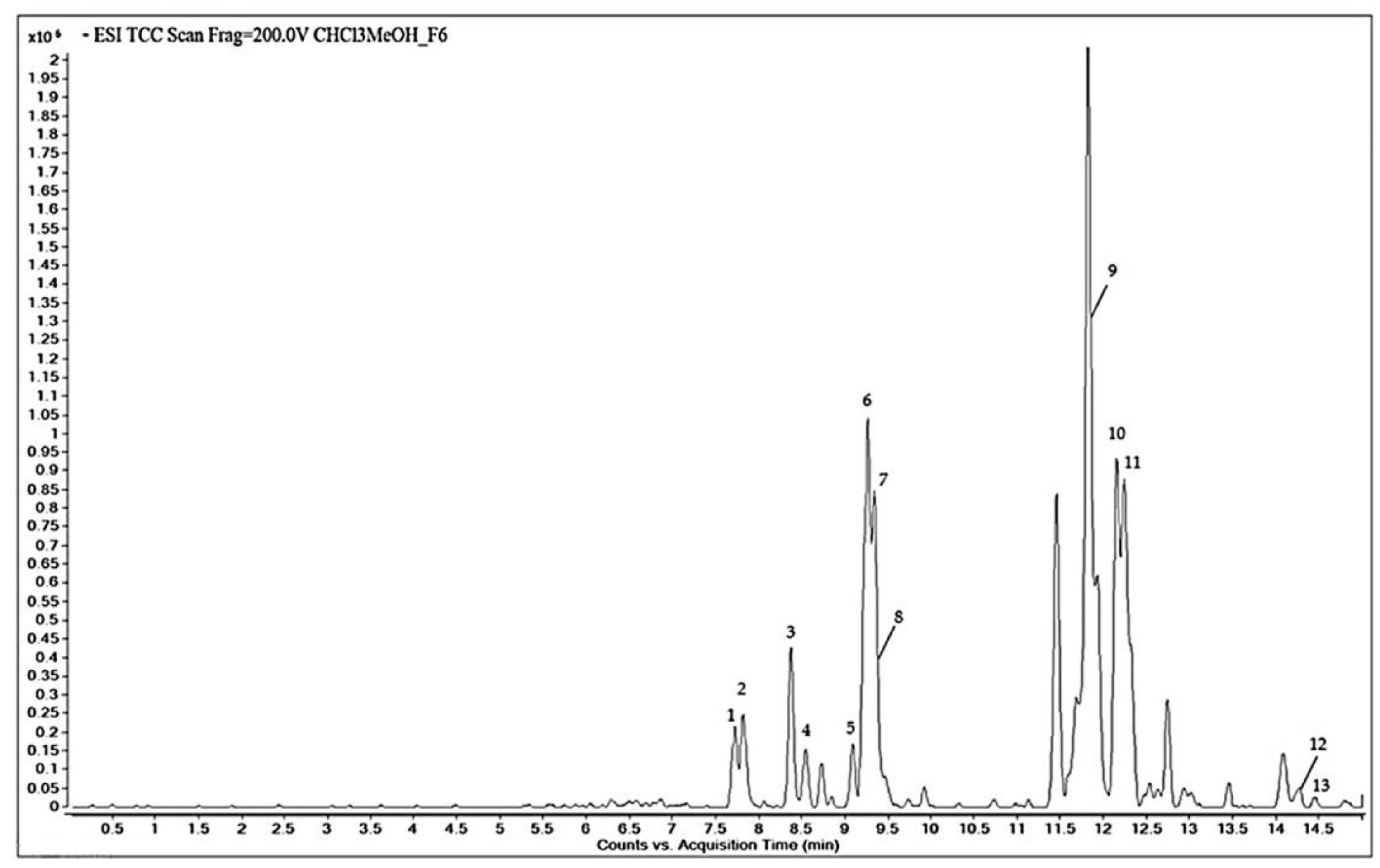 Molecules 26 02200 g002
