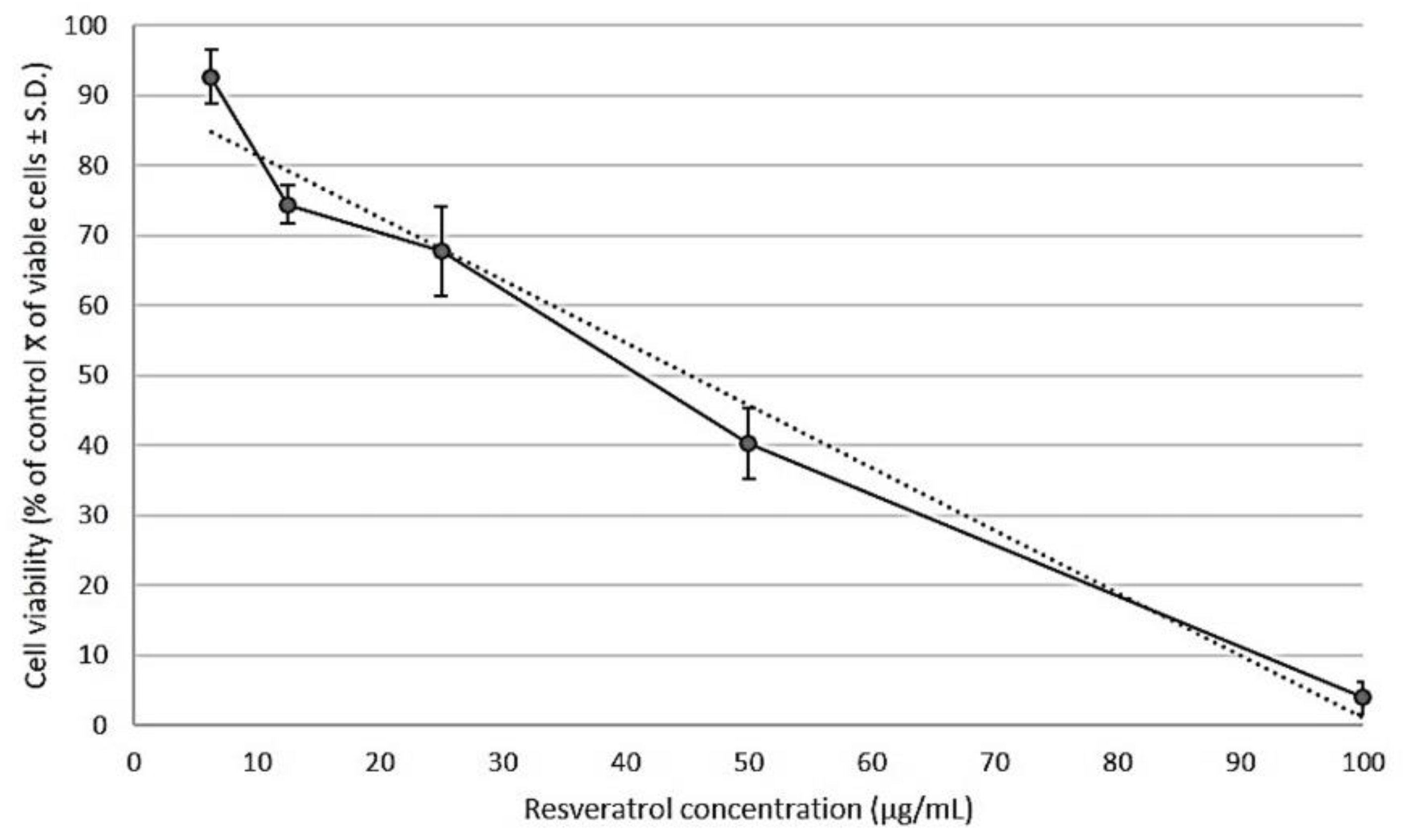 Molecules 26 02200 g003