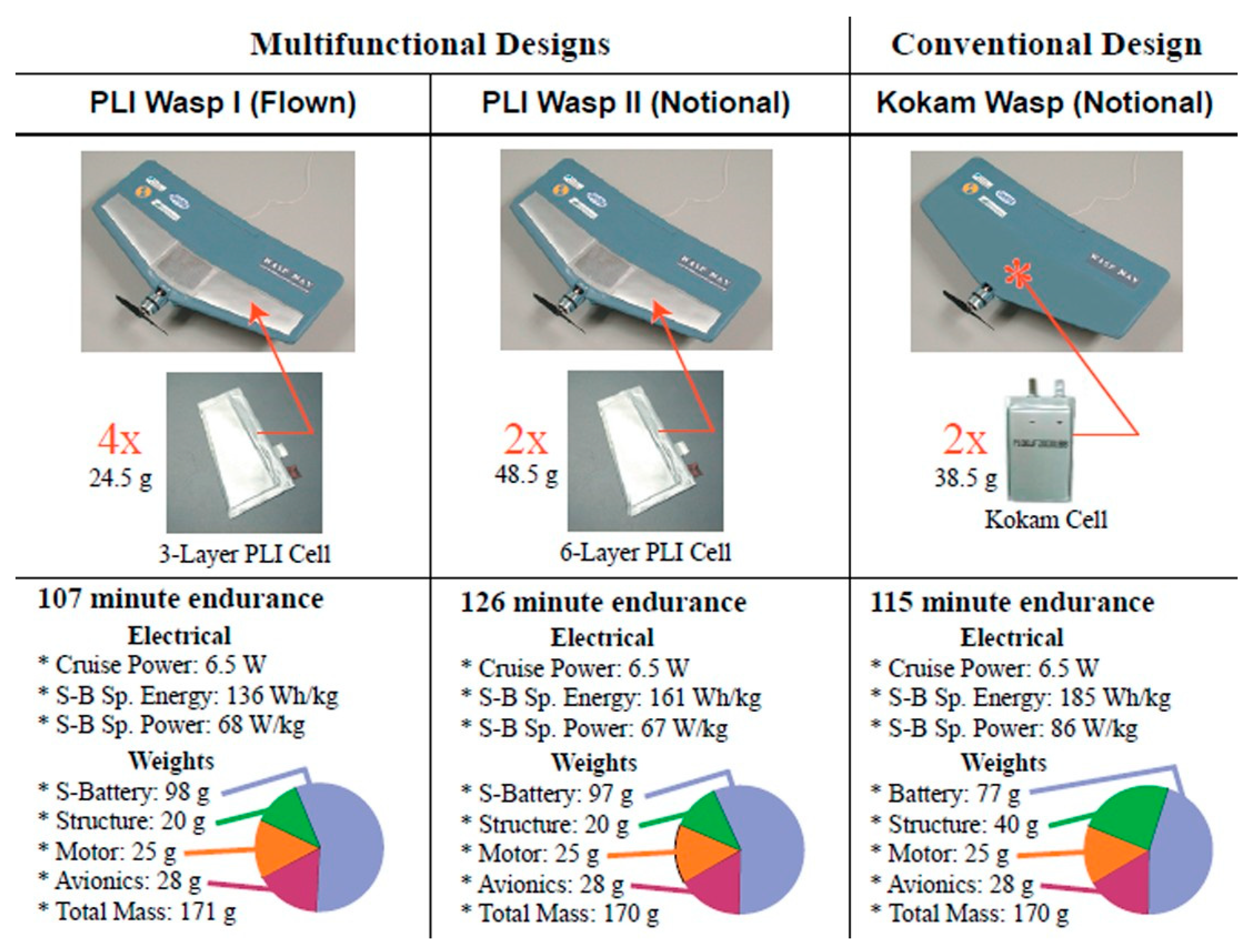 Molecules 26 02203 g003