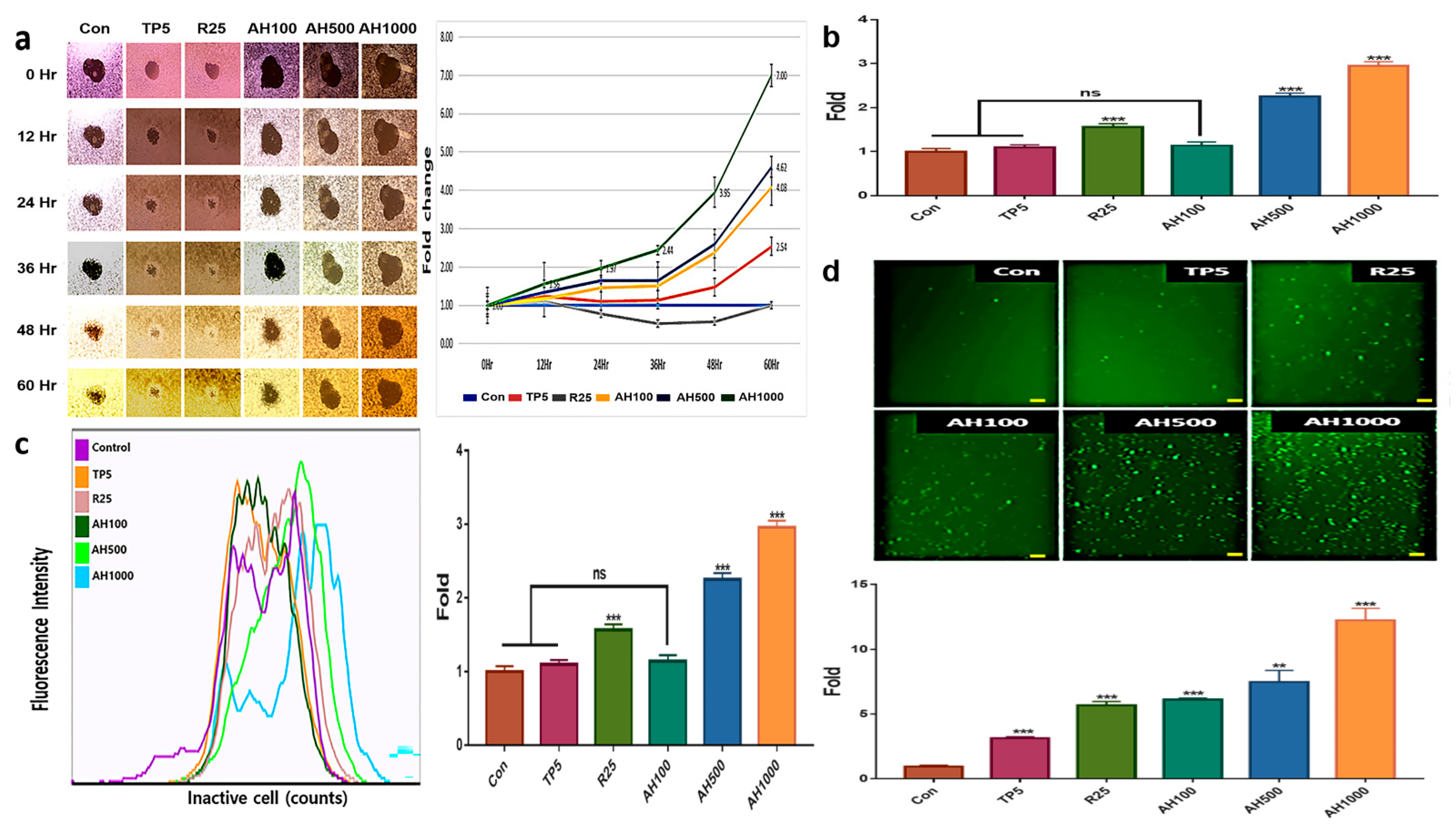 Molecules 26 02207 g002