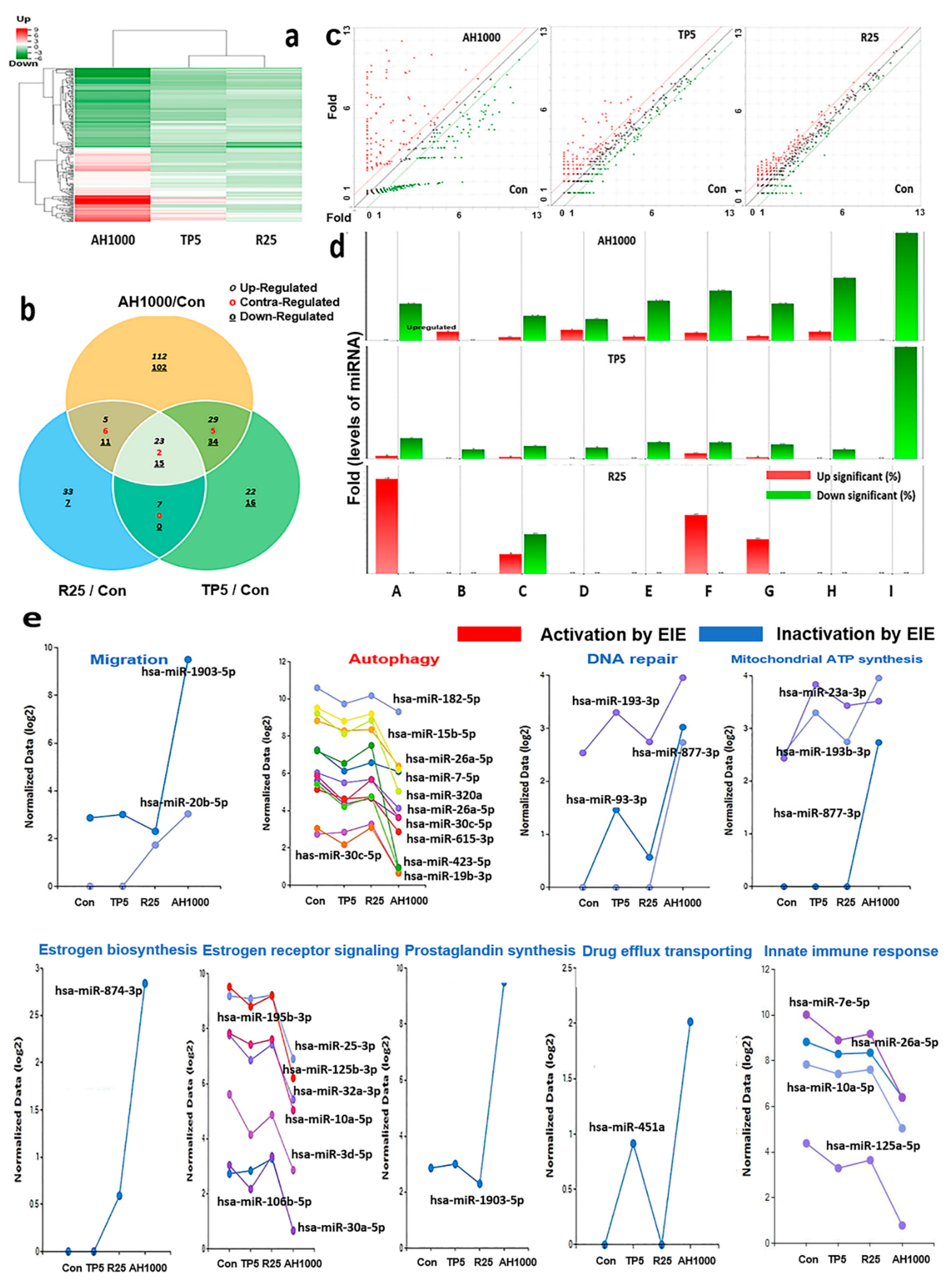 Molecules 26 02207 g005