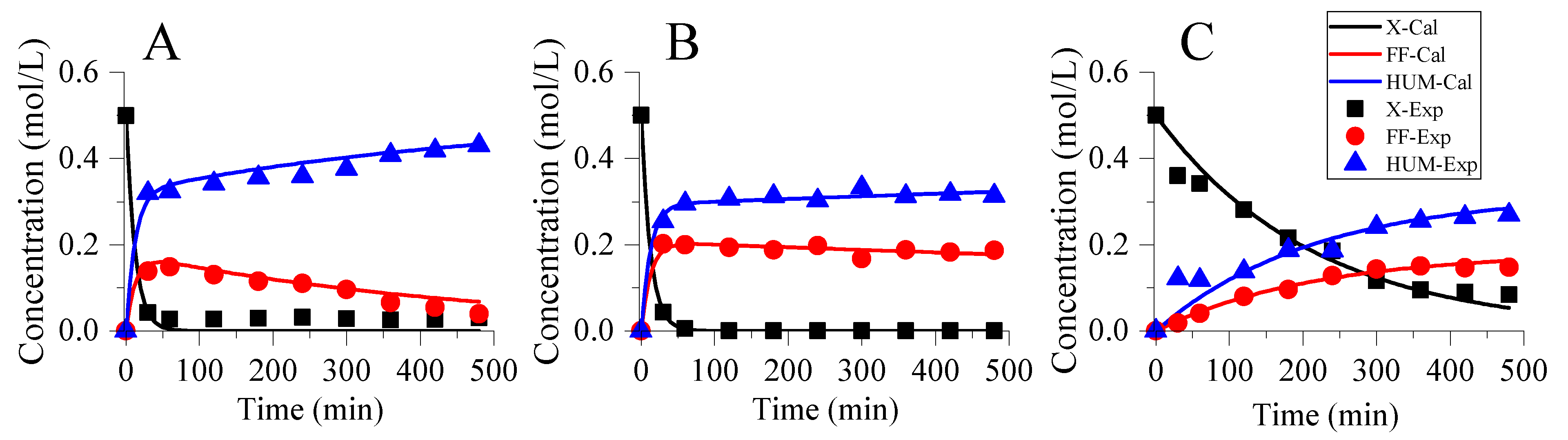Molecules 26 02208 g003 Molecules 26 02208 g003