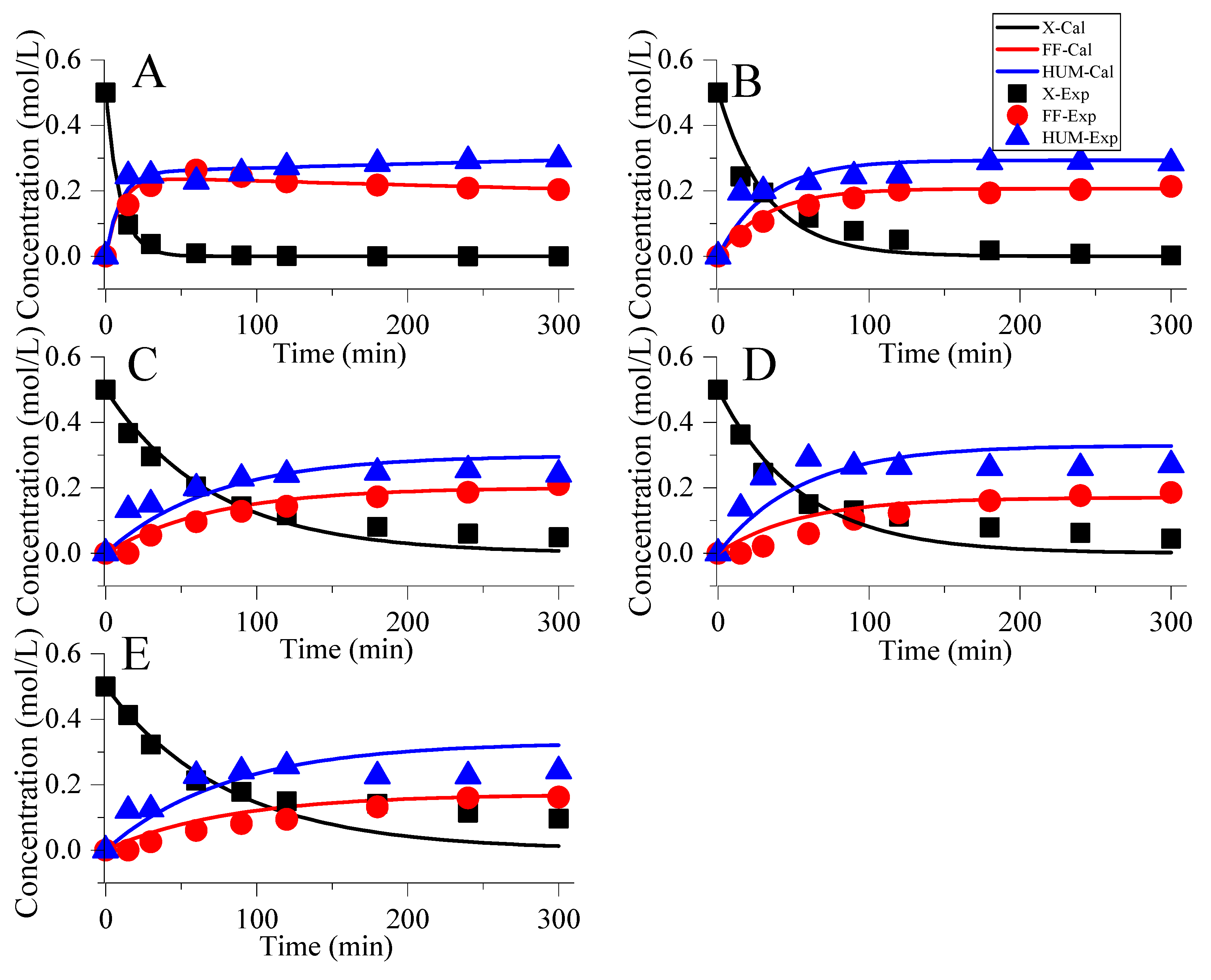 Molecules 26 02208 g004 Molecules 26 02208 g004