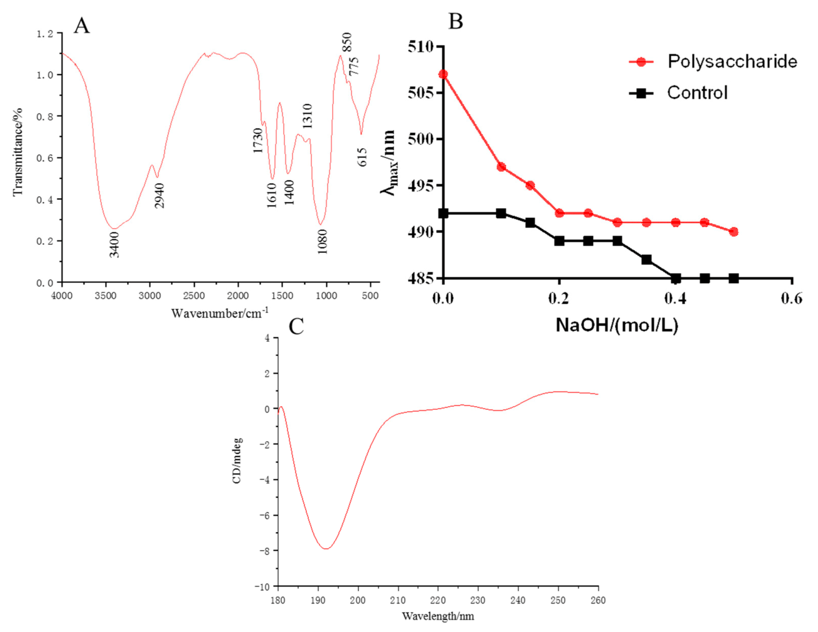 Molecules 26 02213 g003 Molecules 26 02213 g003