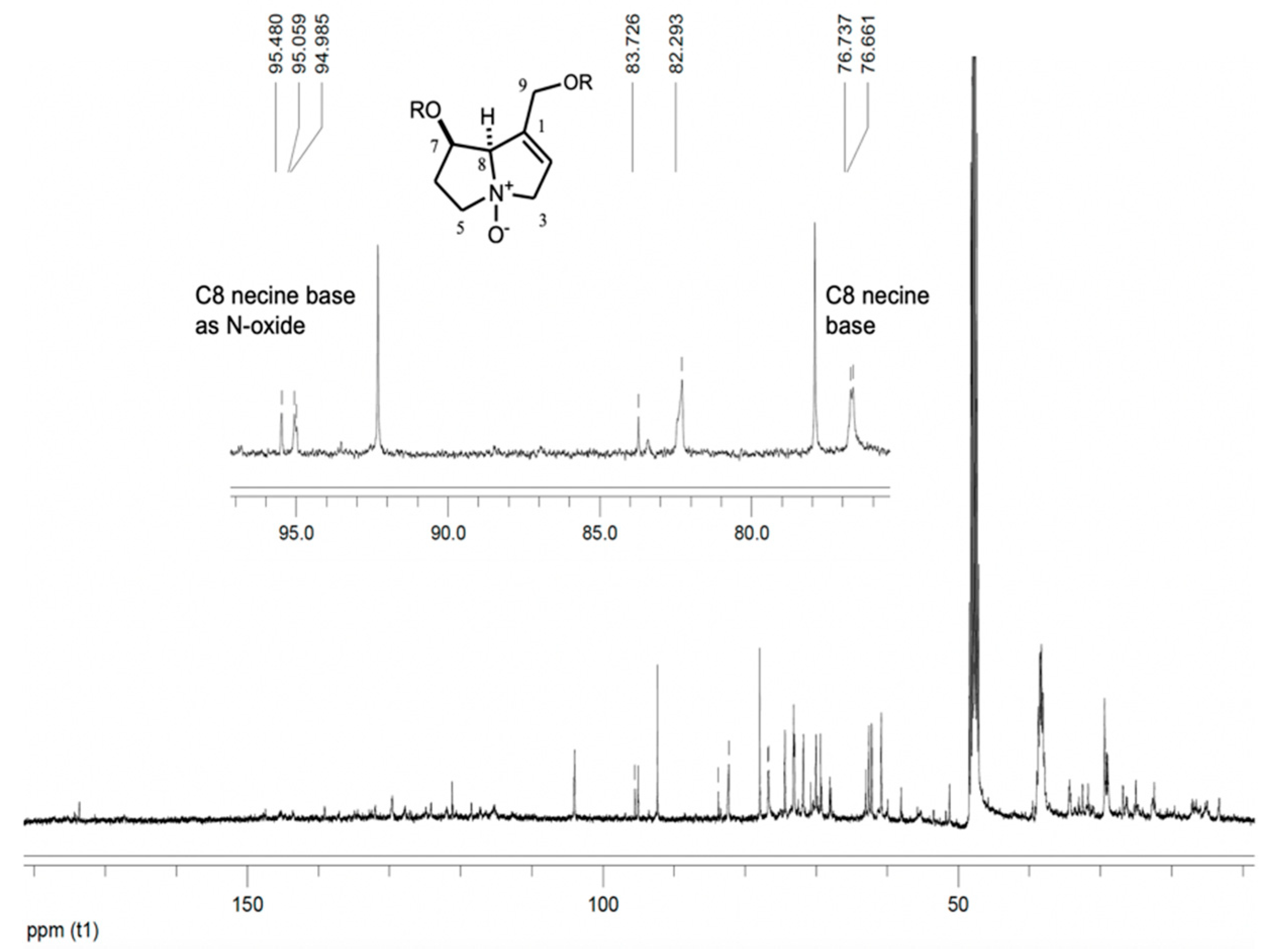 Molecules 26 02216 g003 Molecules 26 02216 g003
