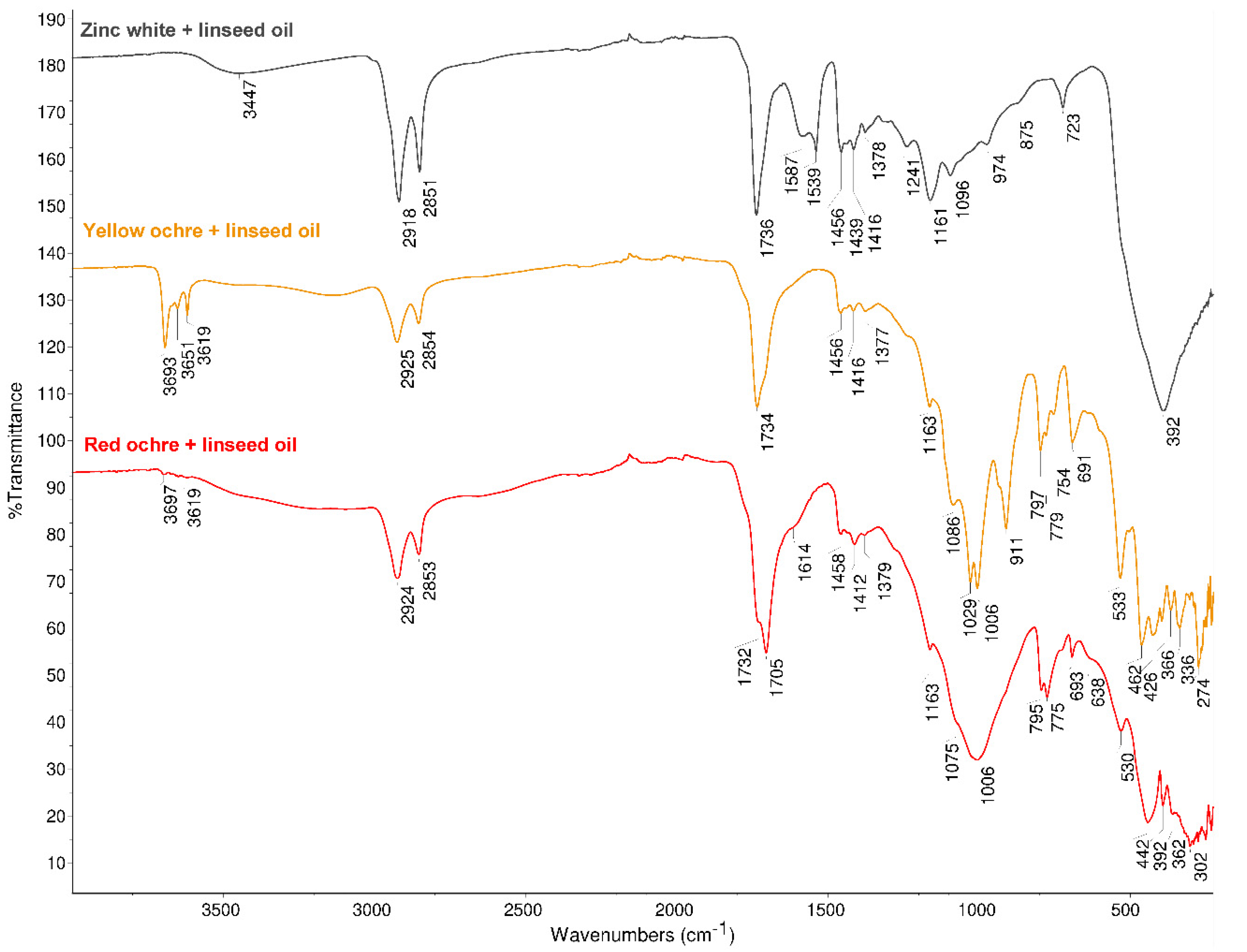 Molecules 26 02218 g002