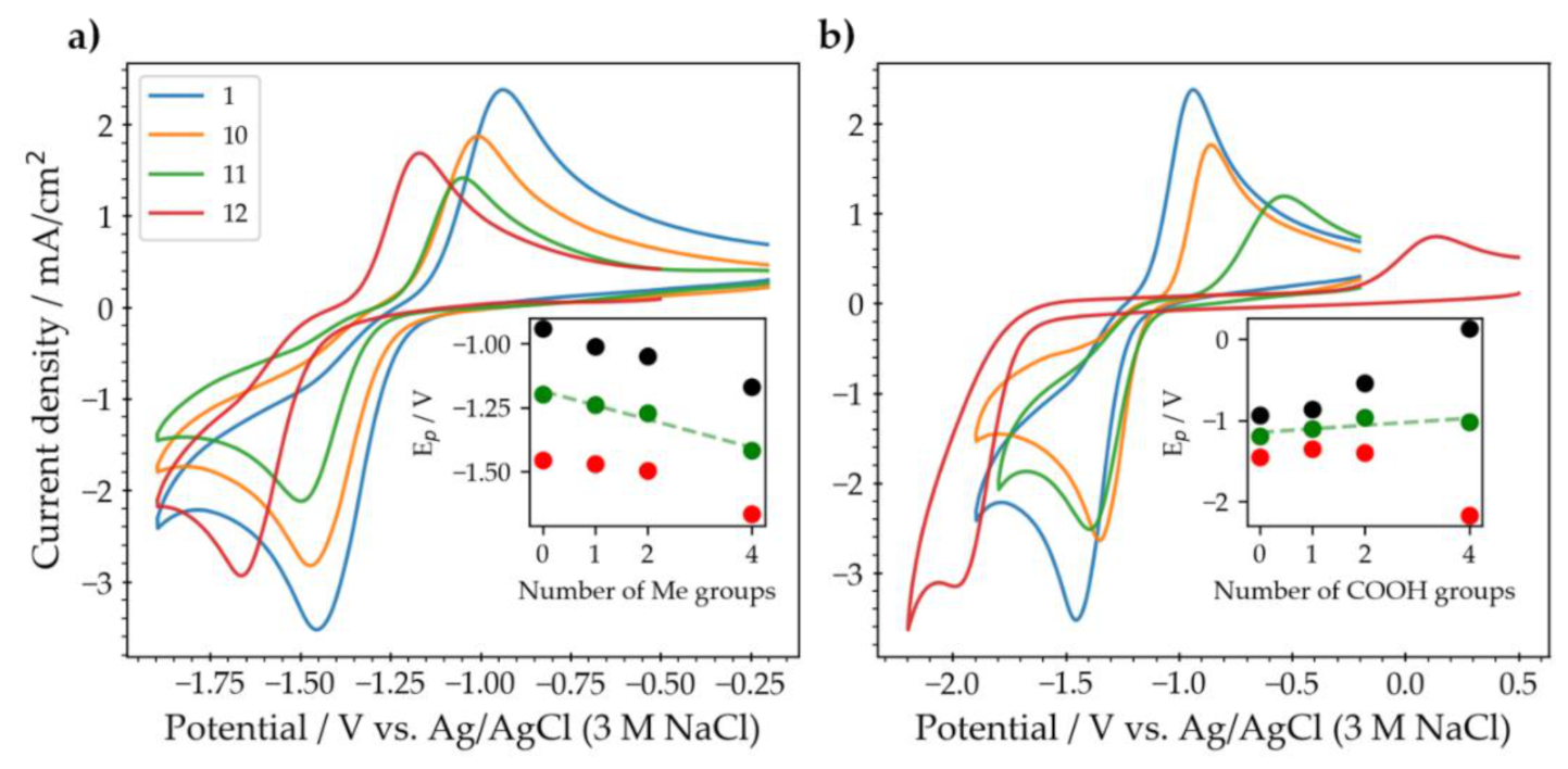 Molecules 26 02227 g004