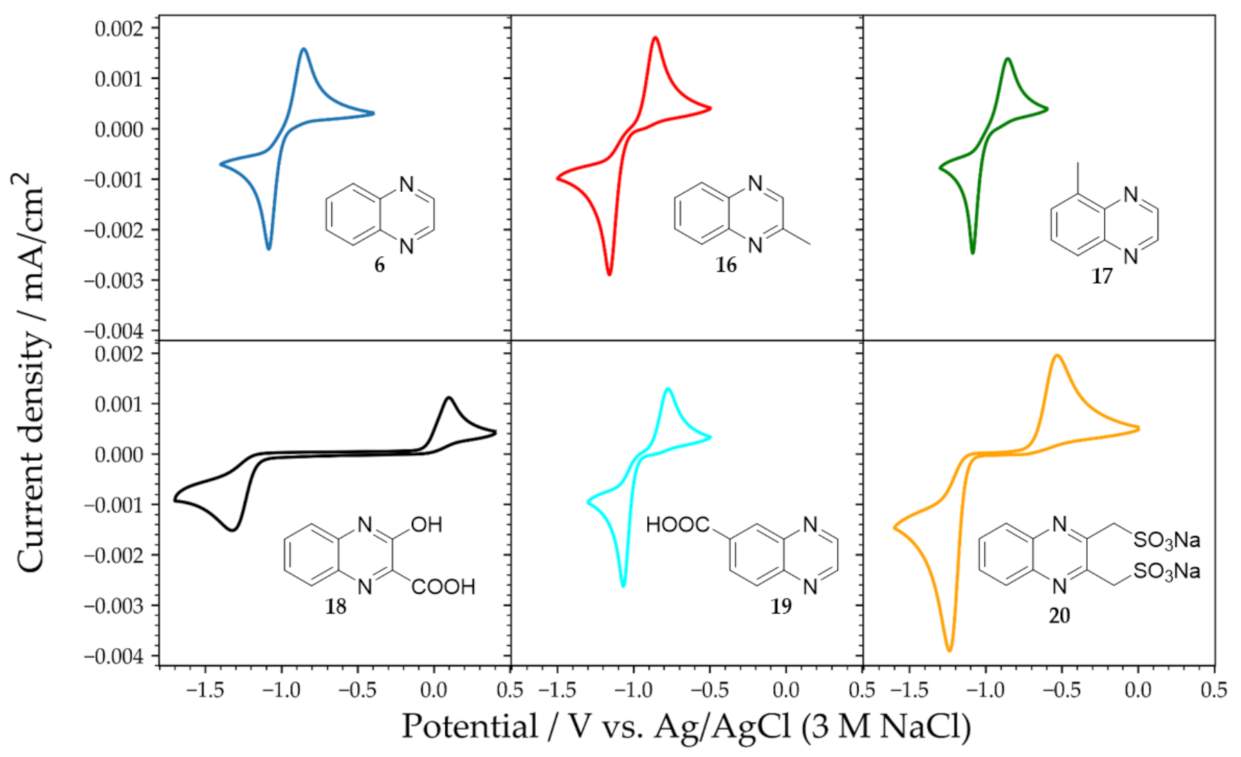 Molecules 26 02227 g005