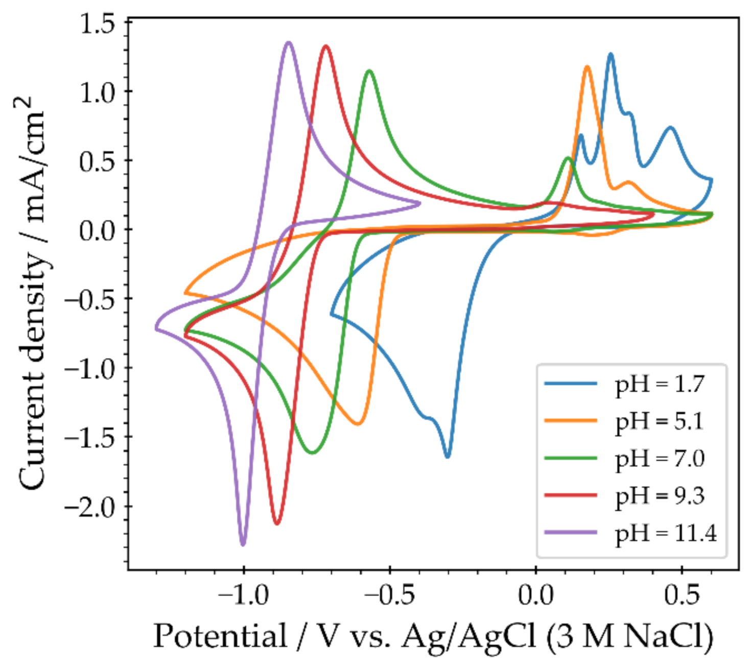 Molecules 26 02227 g007