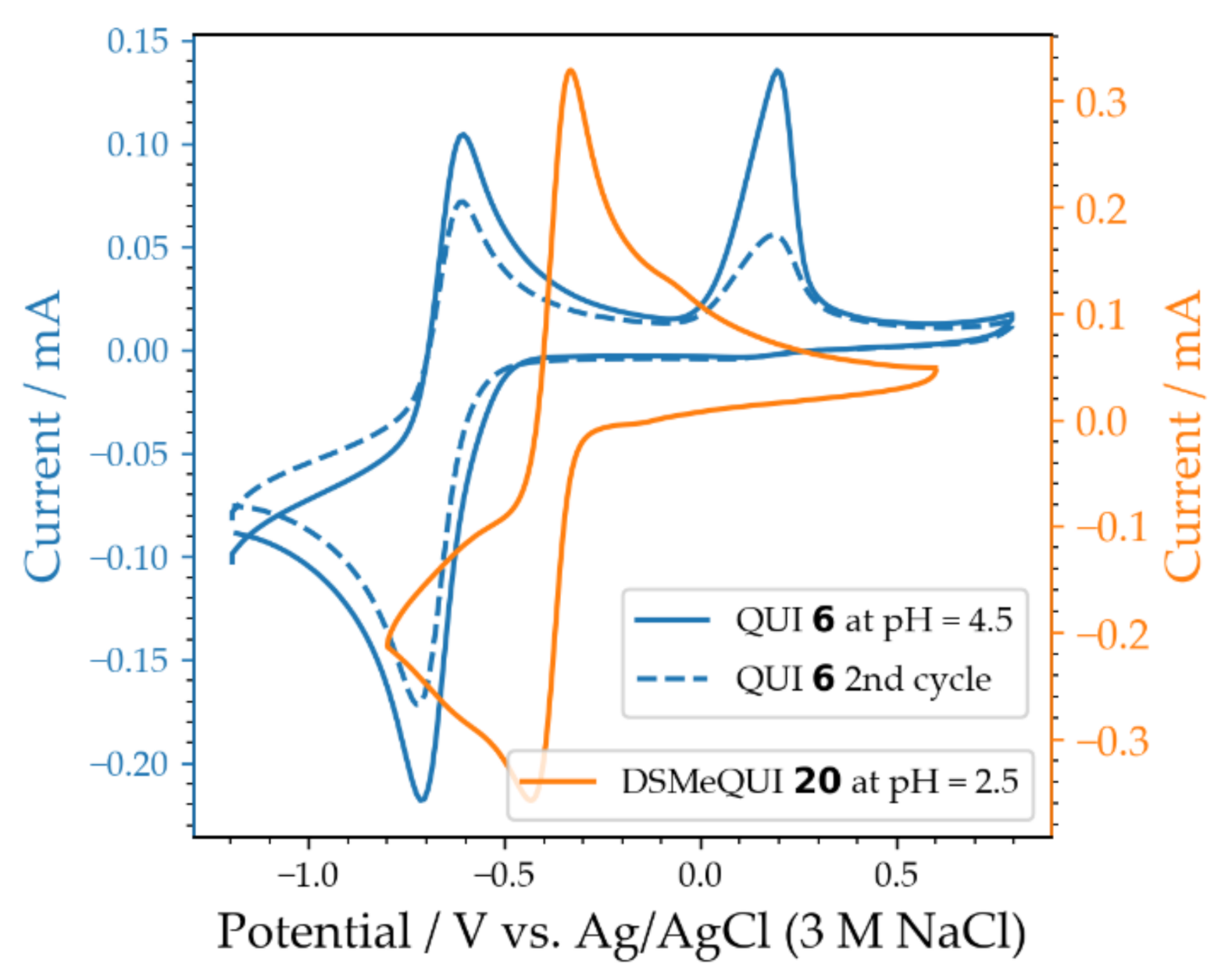 Molecules 26 02227 g009