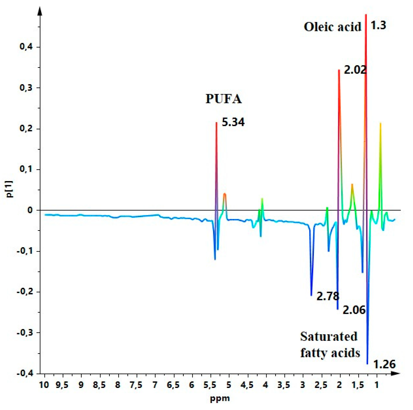 Molecules 26 02233 g004