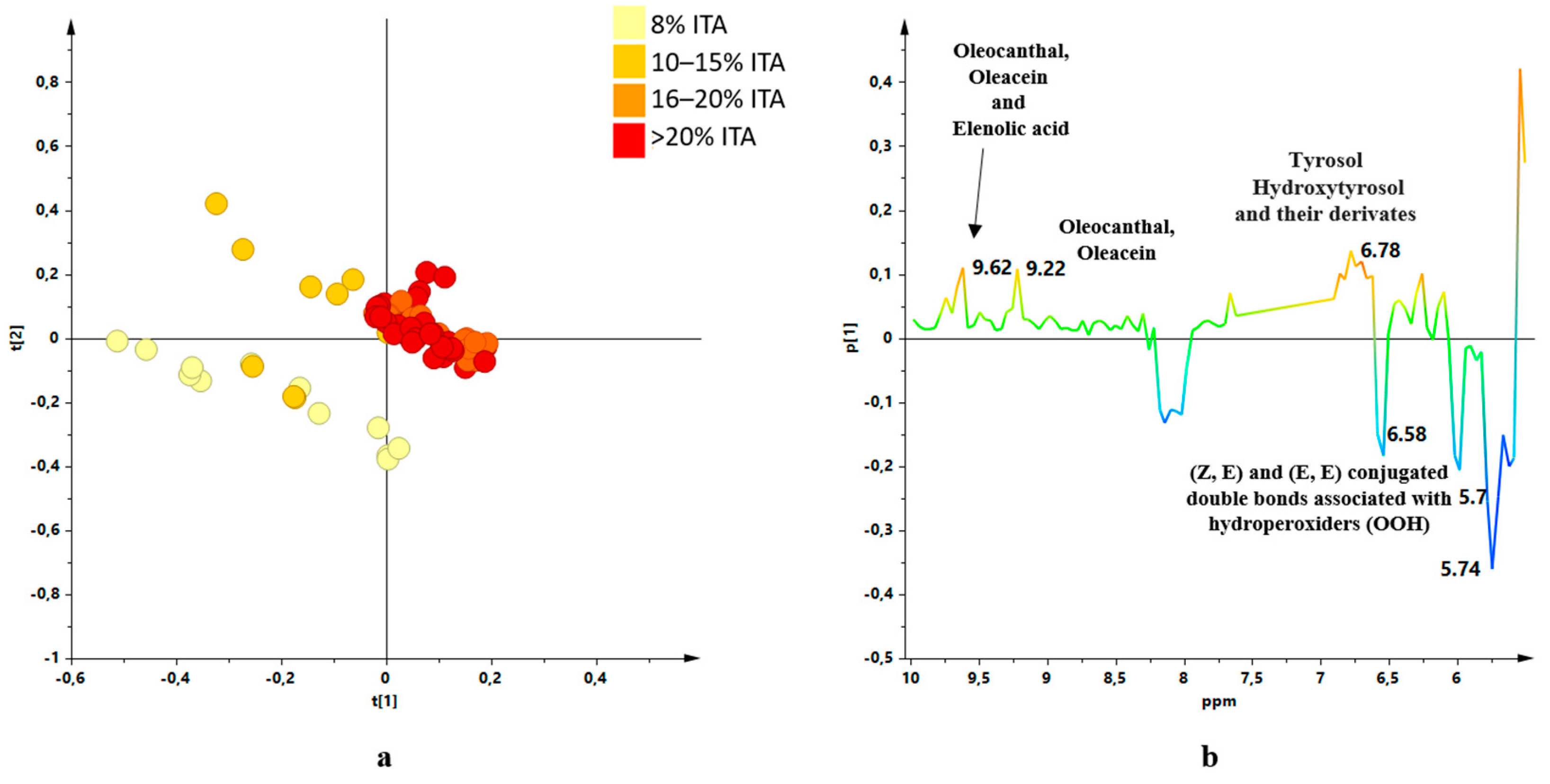 Molecules 26 02233 g005