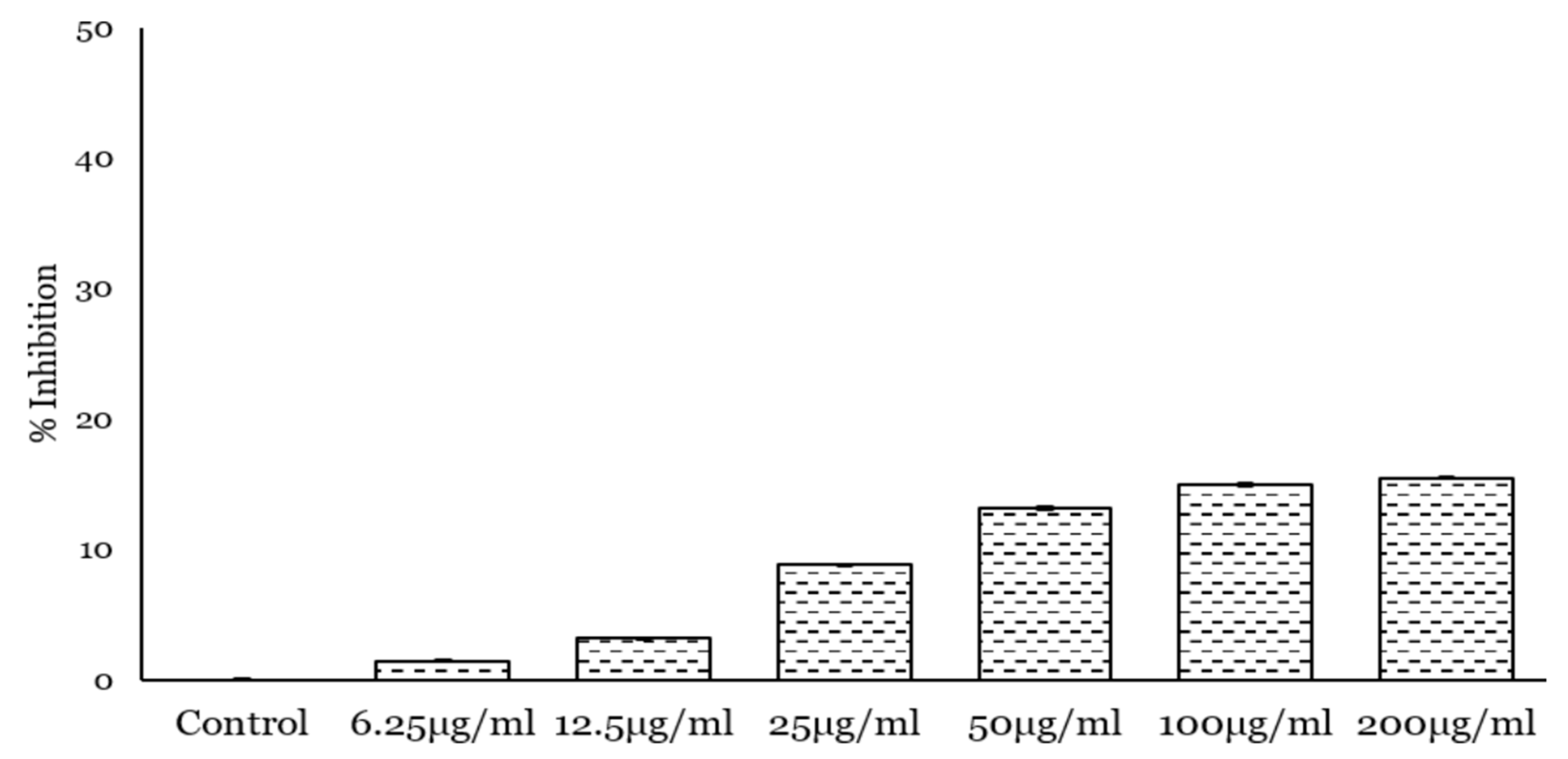 Molecules 26 02239 g005