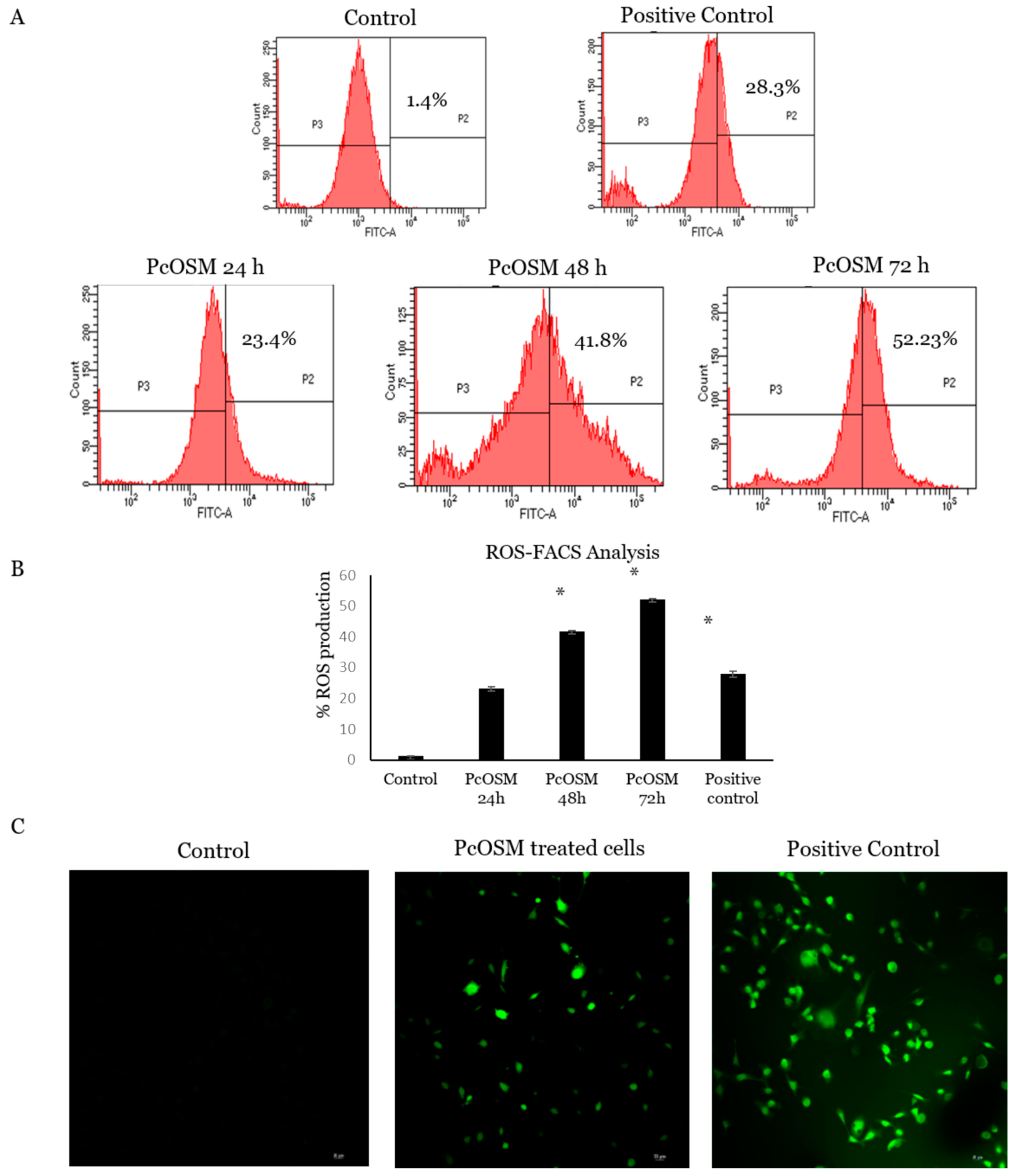 Molecules 26 02239 g008