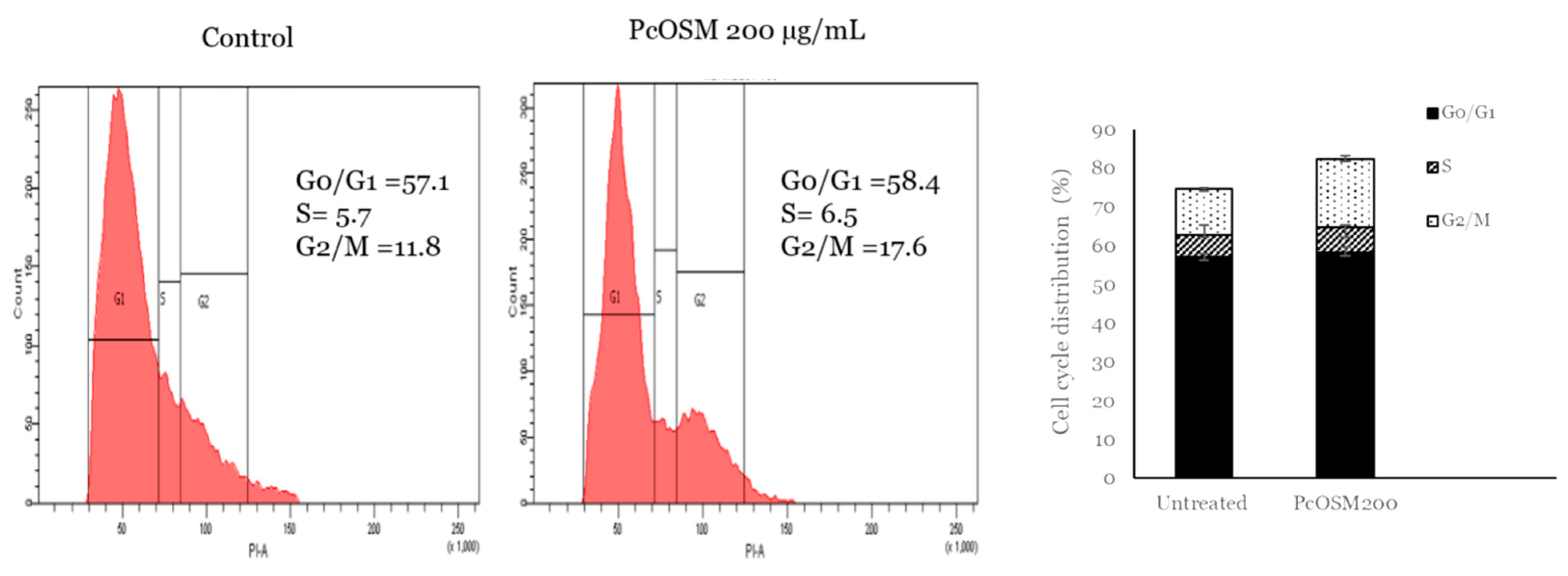Molecules 26 02239 g010