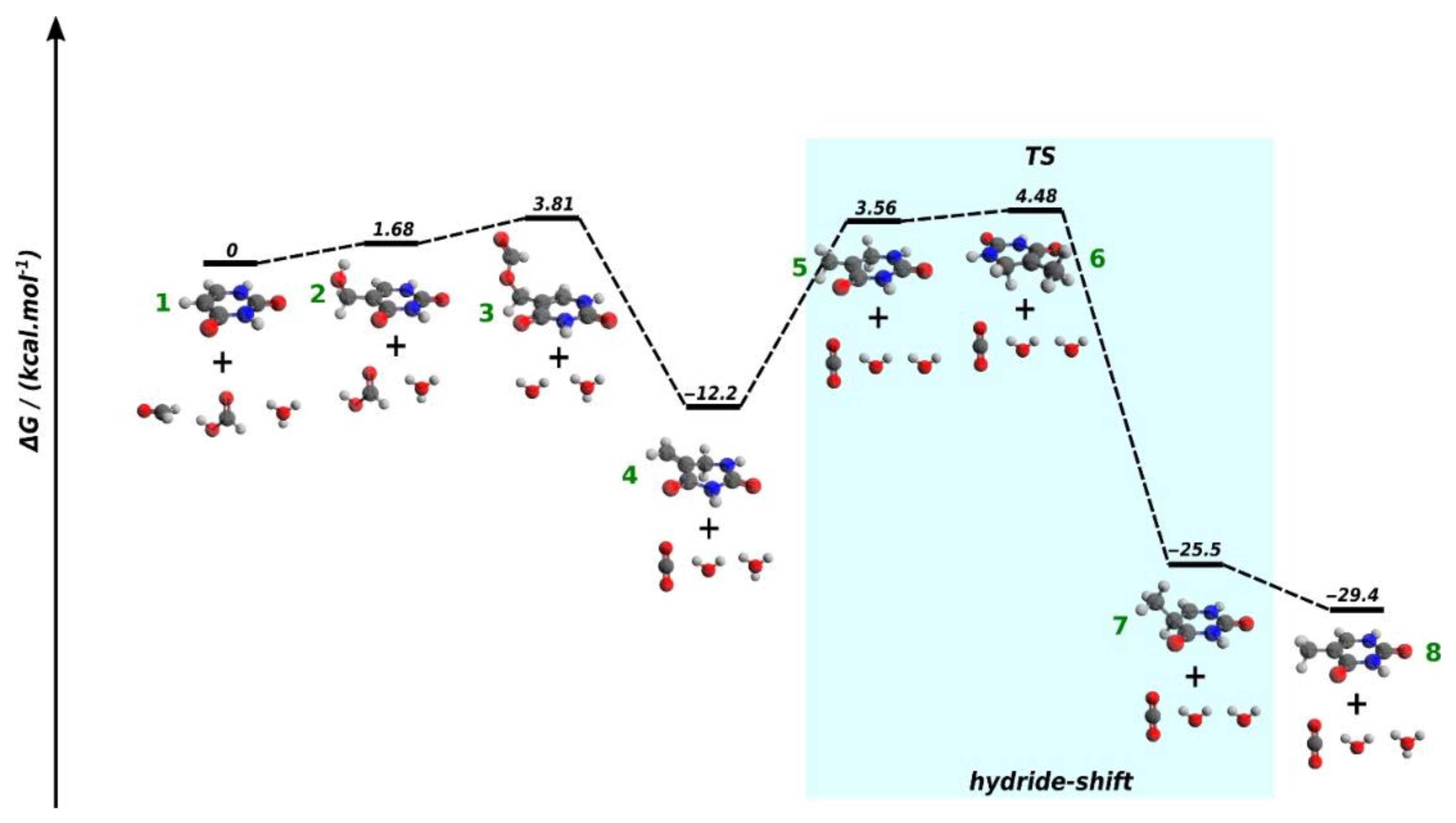 Molecules 26 02248 g003