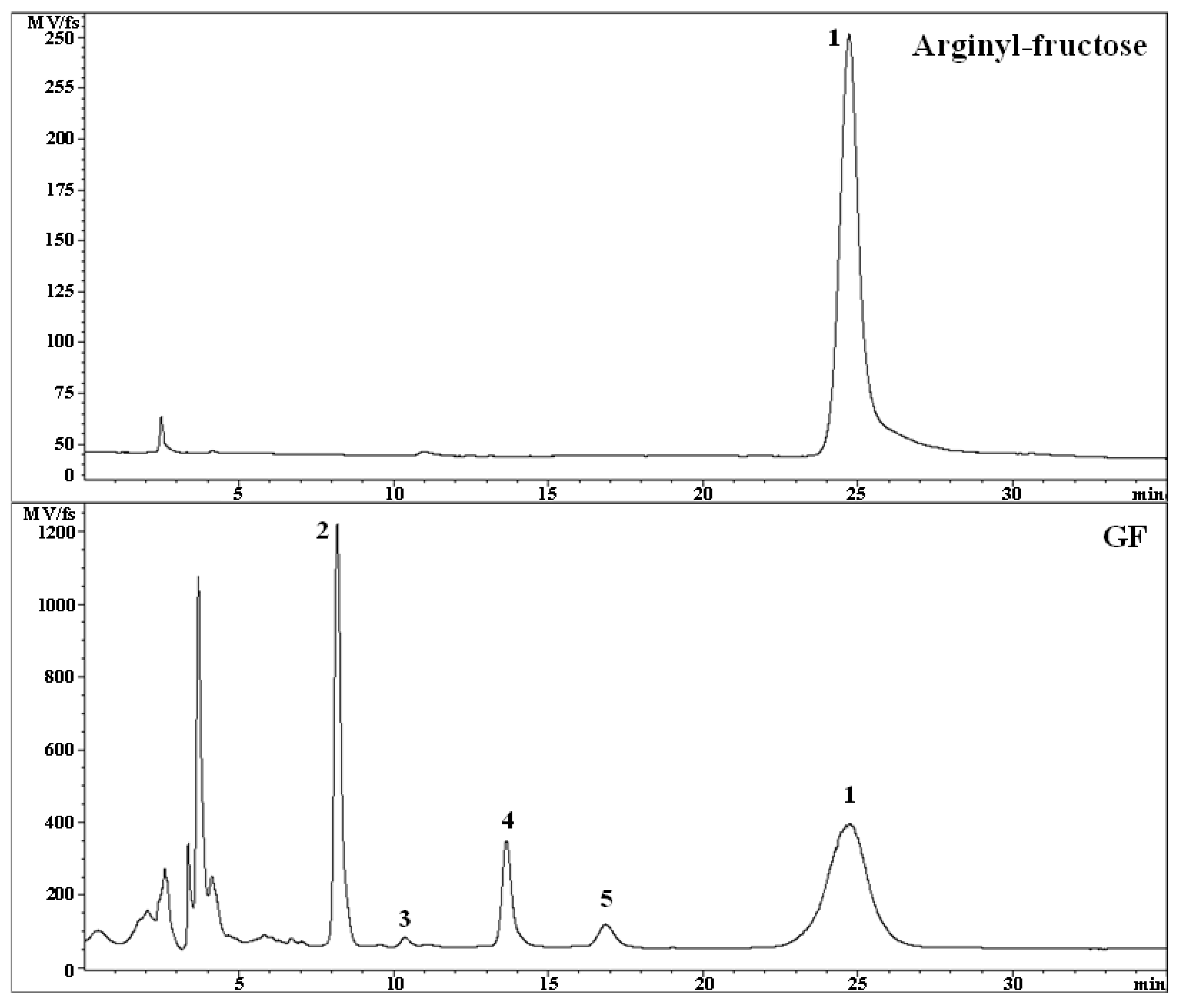 Molecules 26 02251 g001 Molecules 26 02251 g001