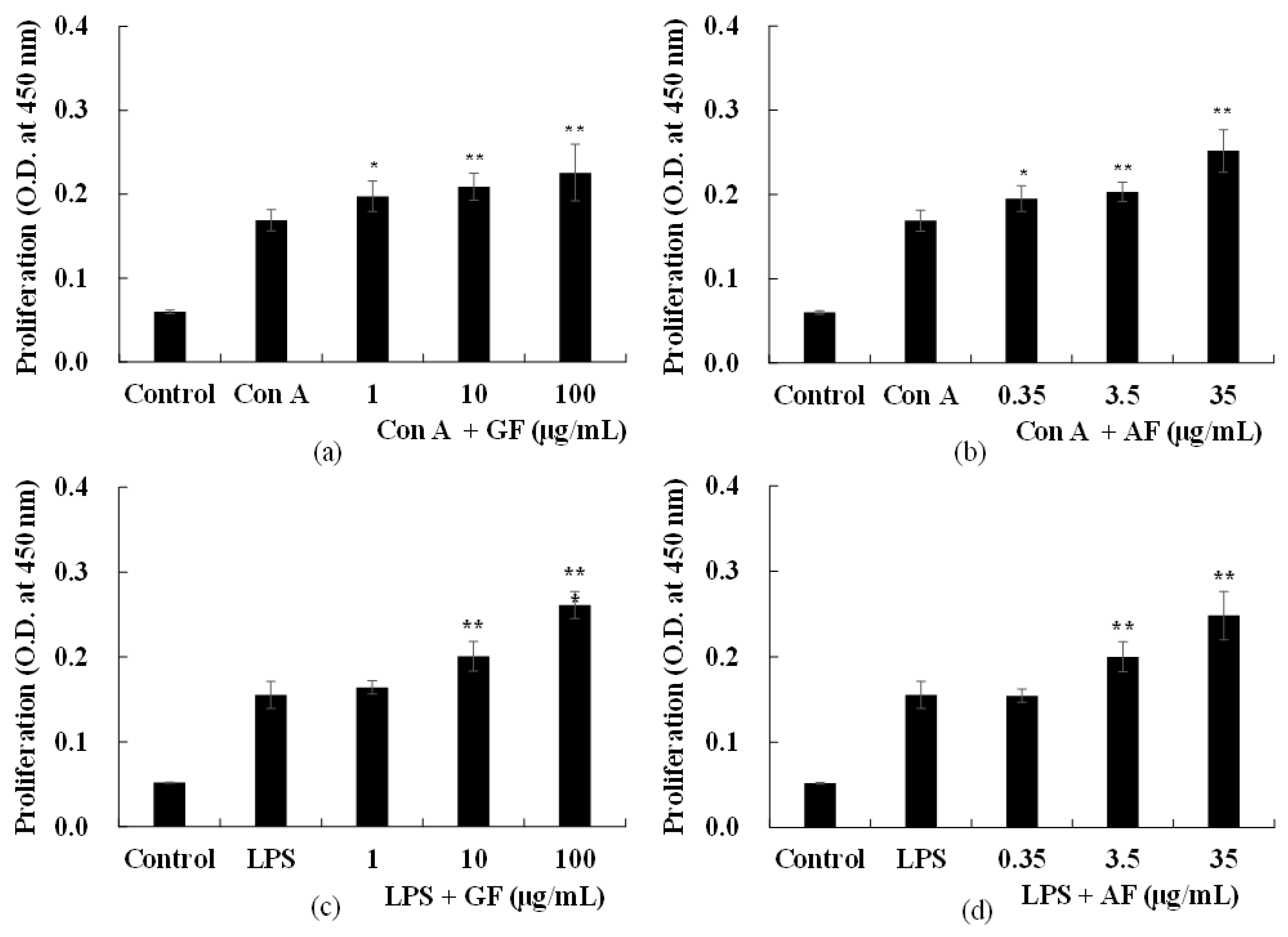 Molecules 26 02251 g002 Molecules 26 02251 g002