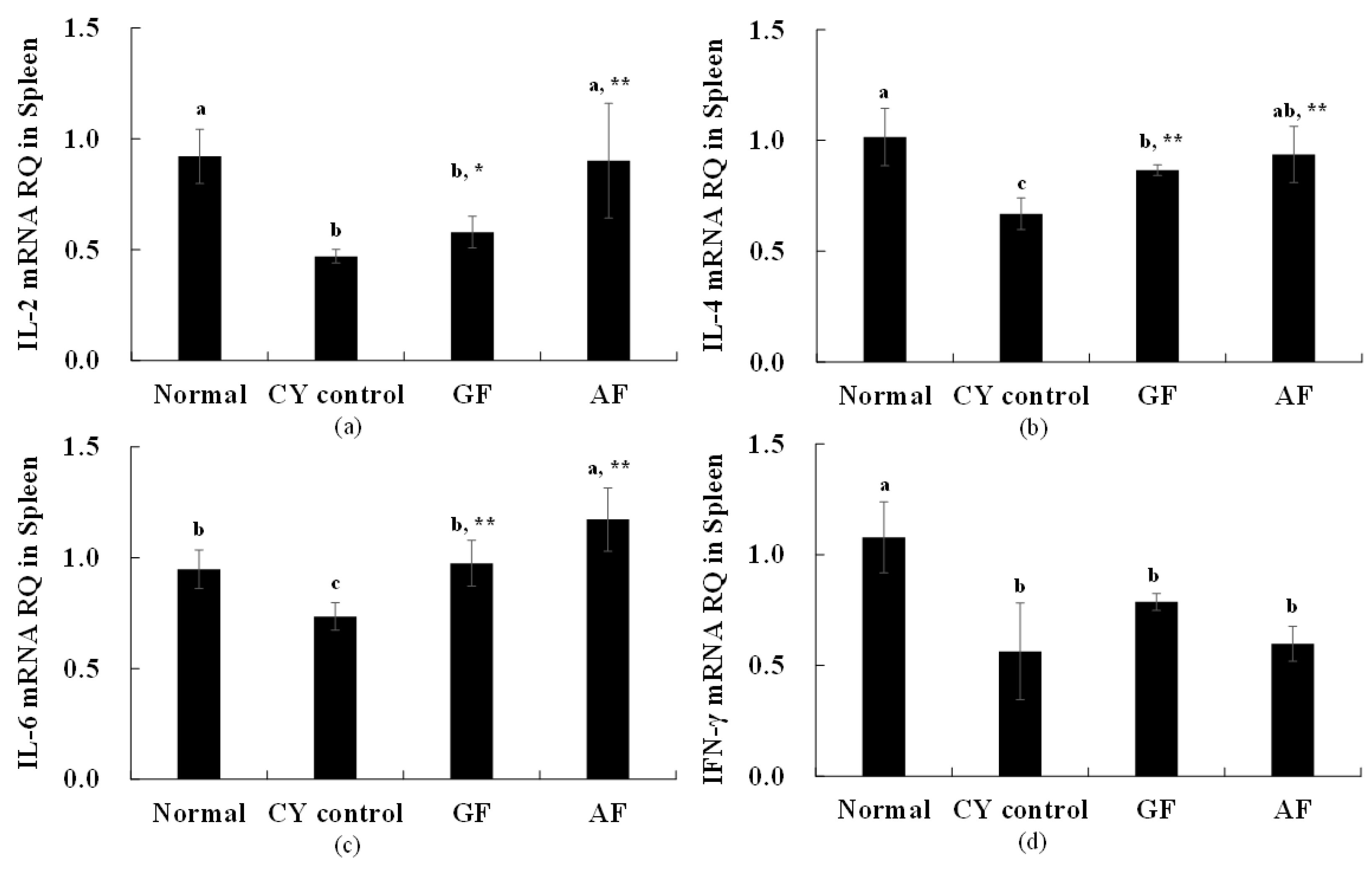 Molecules 26 02251 g003 Molecules 26 02251 g003