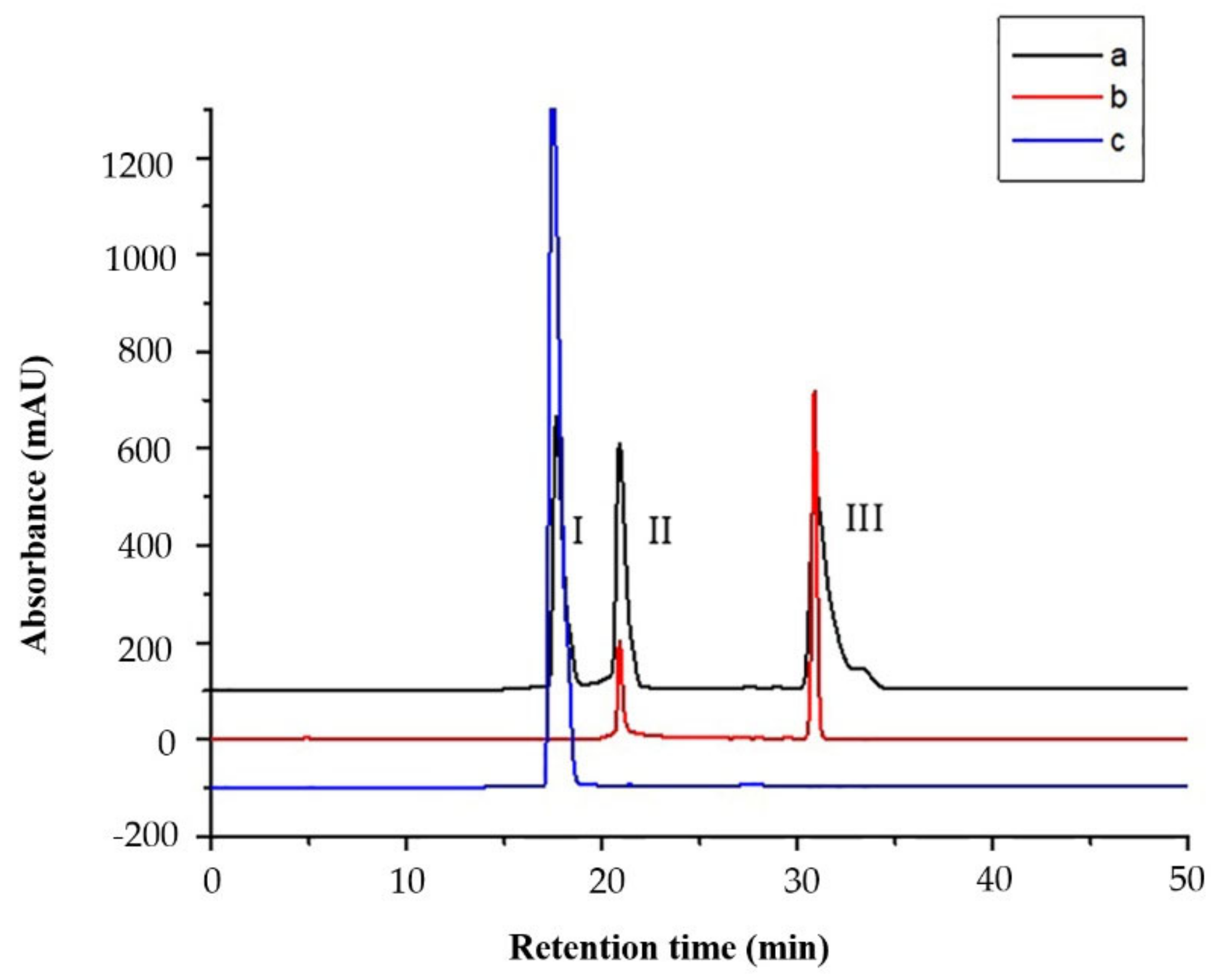 Molecules 26 02255 g004